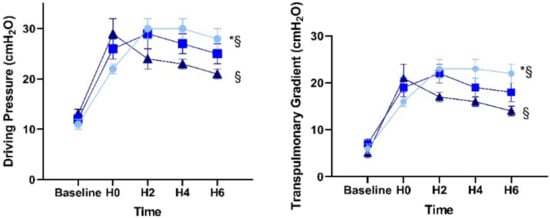 What is normal intra-abdominal pressure and how is it affected by  positioning, body mass and positive end-expiratory pressure?