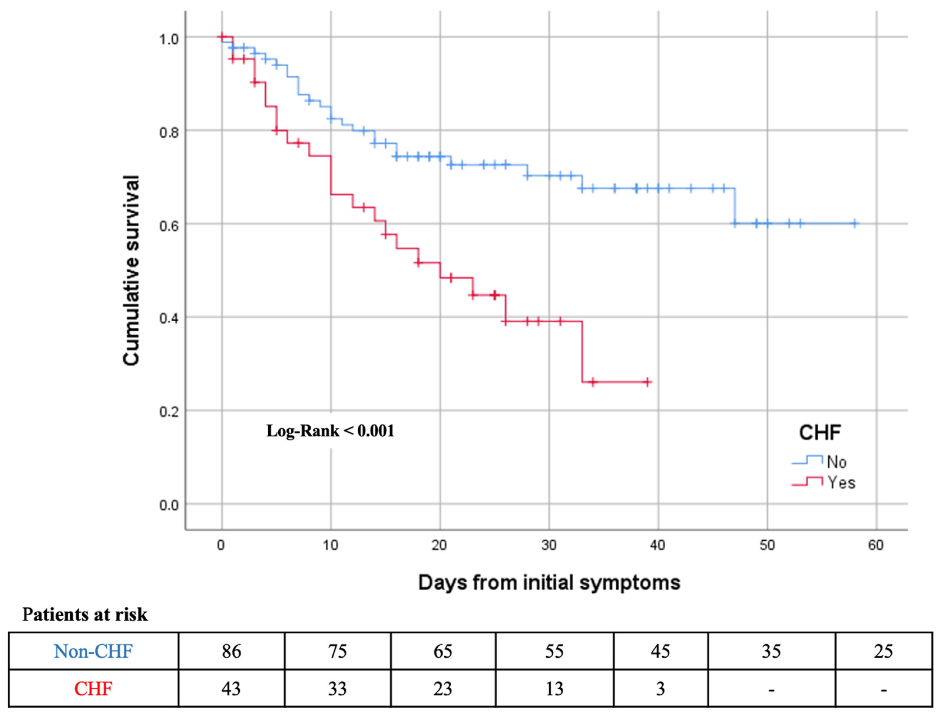 Jcm 10 00323 g002 Jcm 10 00323 g002