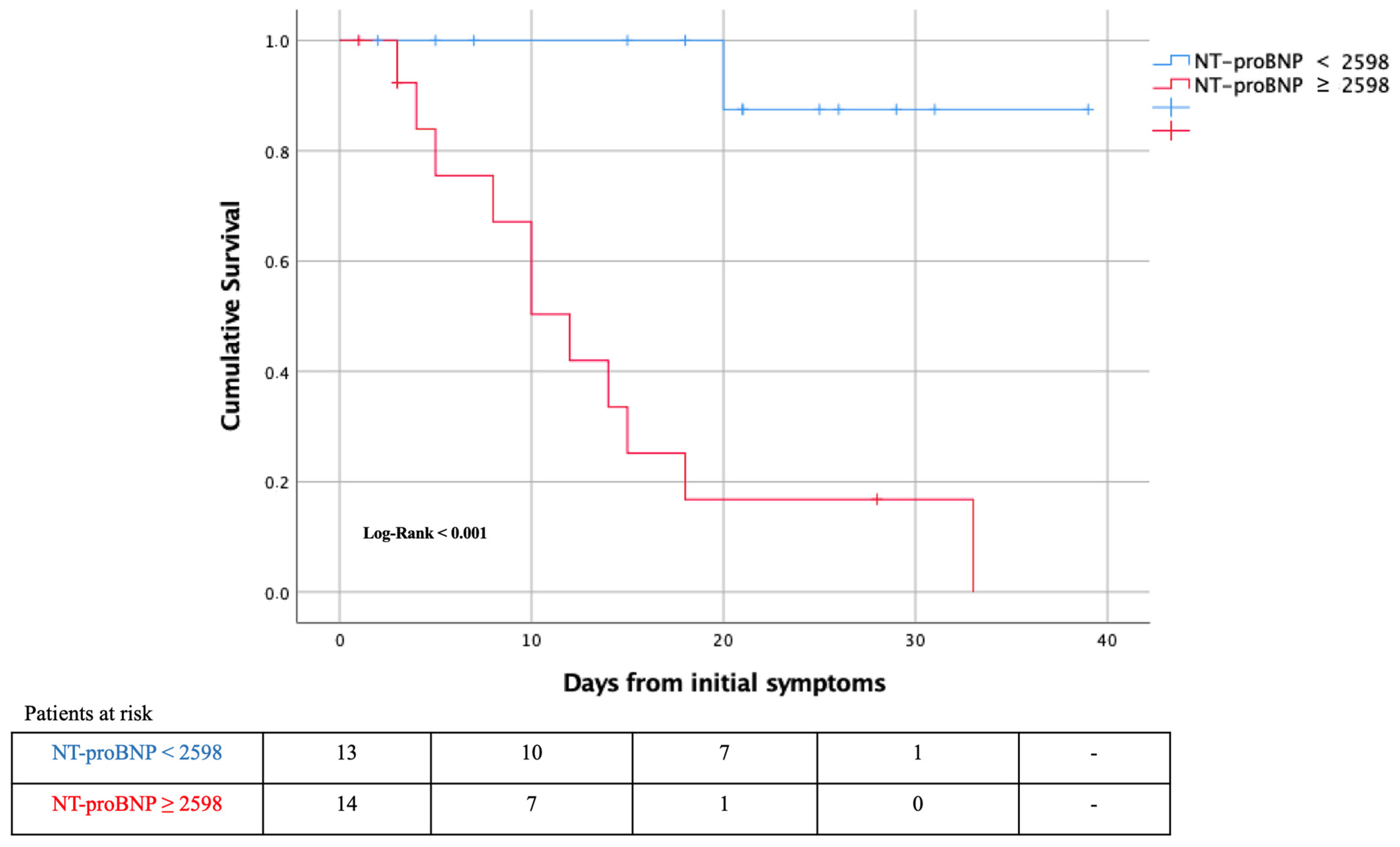 Jcm 10 00323 g004 Jcm 10 00323 g004