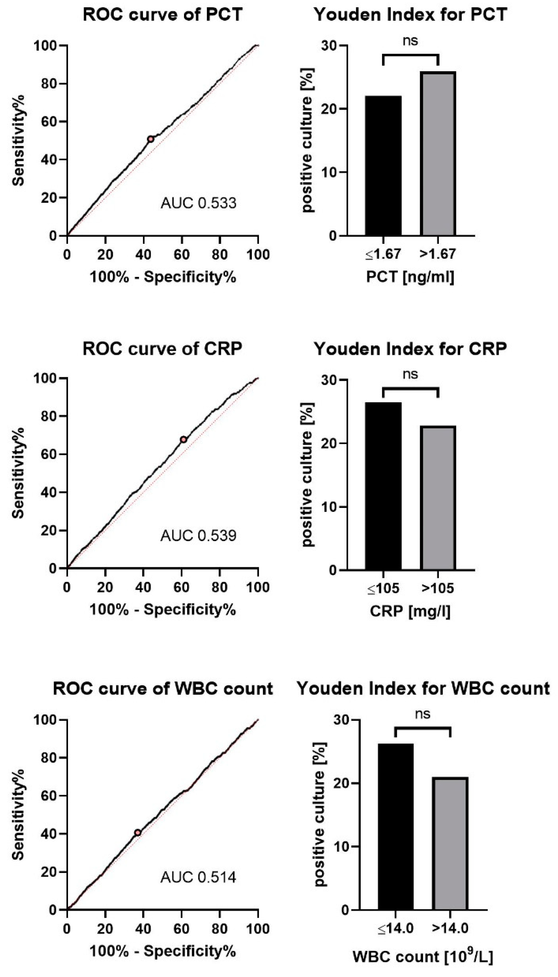 Jcm 10 00486 g002 Jcm 10 00486 g002