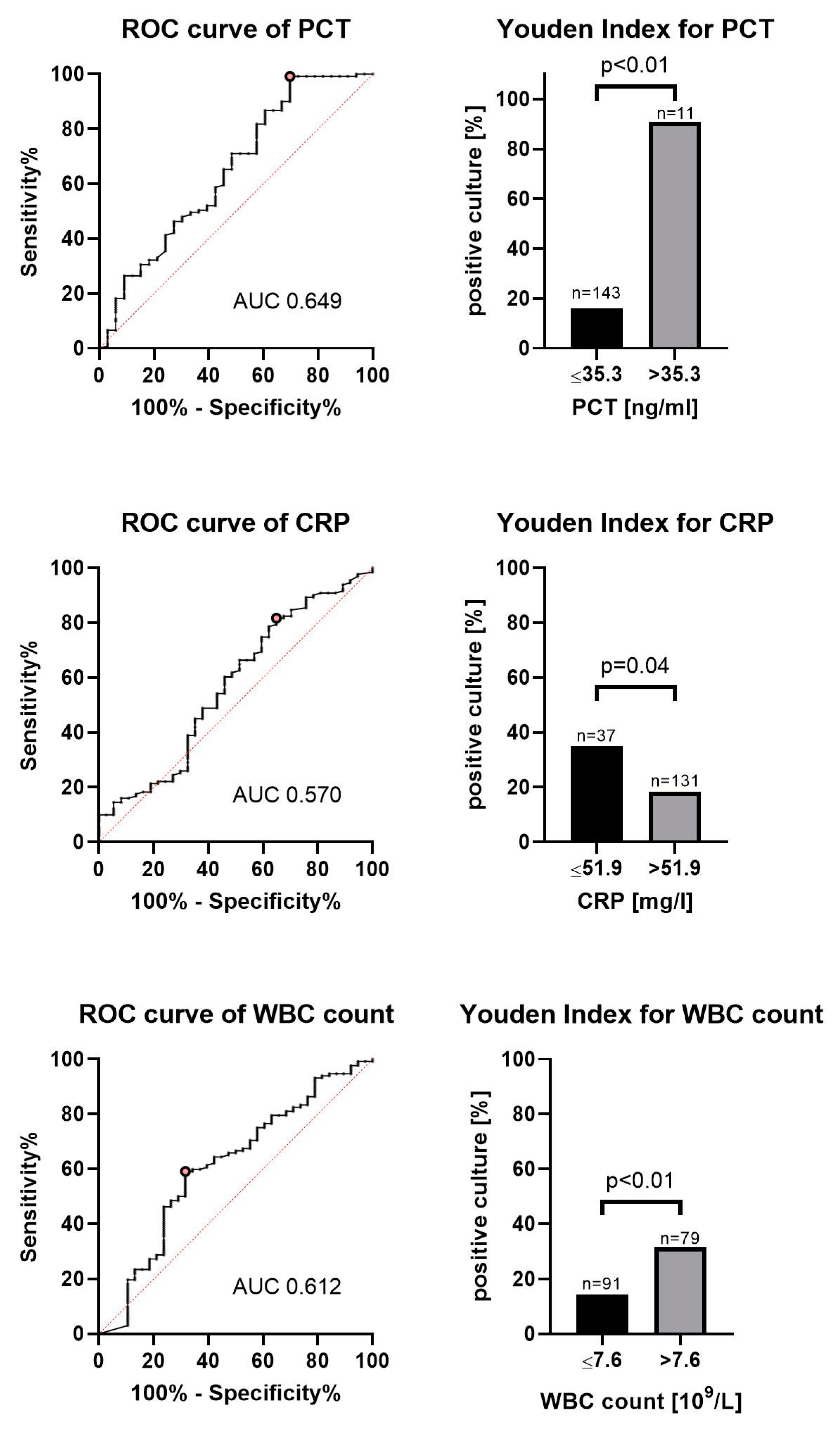 Jcm 10 00486 g003 Jcm 10 00486 g003