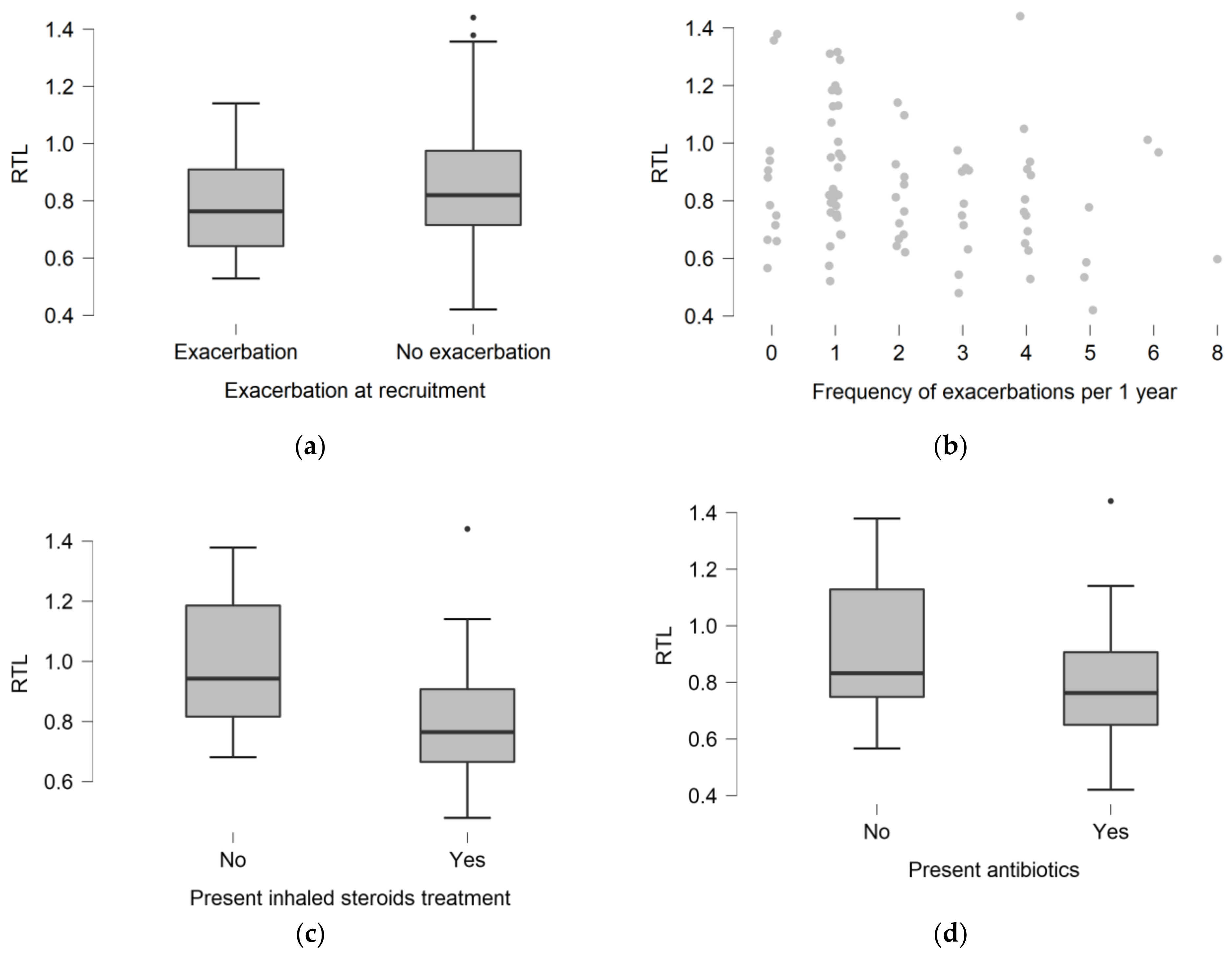 Jcm 10 00590 g002 Jcm 10 00590 g002
