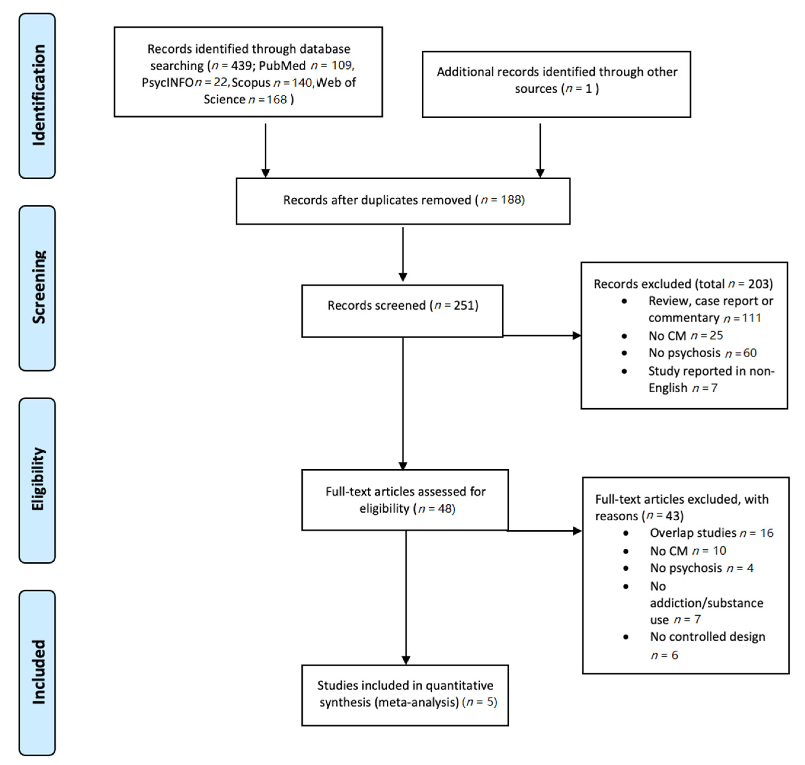 Jcm 10 00616 g001 Jcm 10 00616 g001