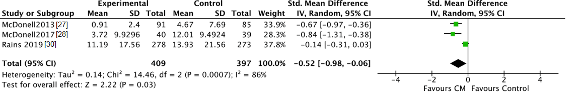 Jcm 10 00616 g002 Jcm 10 00616 g002