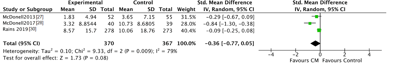 Jcm 10 00616 g003 Jcm 10 00616 g003