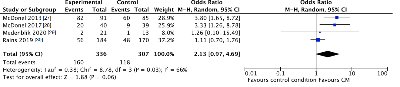 Jcm 10 00616 g004 Jcm 10 00616 g004