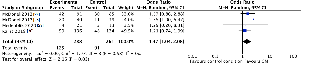 Jcm 10 00616 g005 Jcm 10 00616 g005