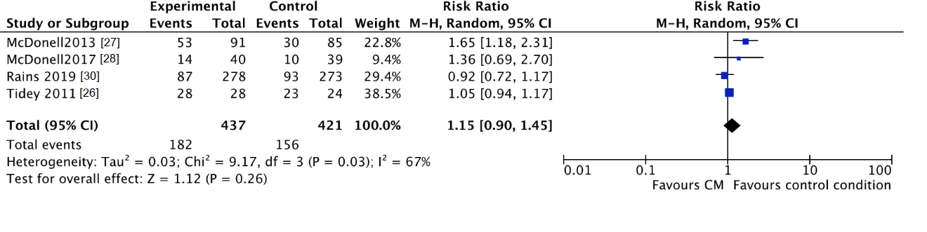Jcm 10 00616 g006 Jcm 10 00616 g006