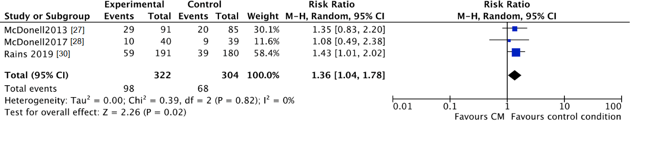 Jcm 10 00616 g007 Jcm 10 00616 g007