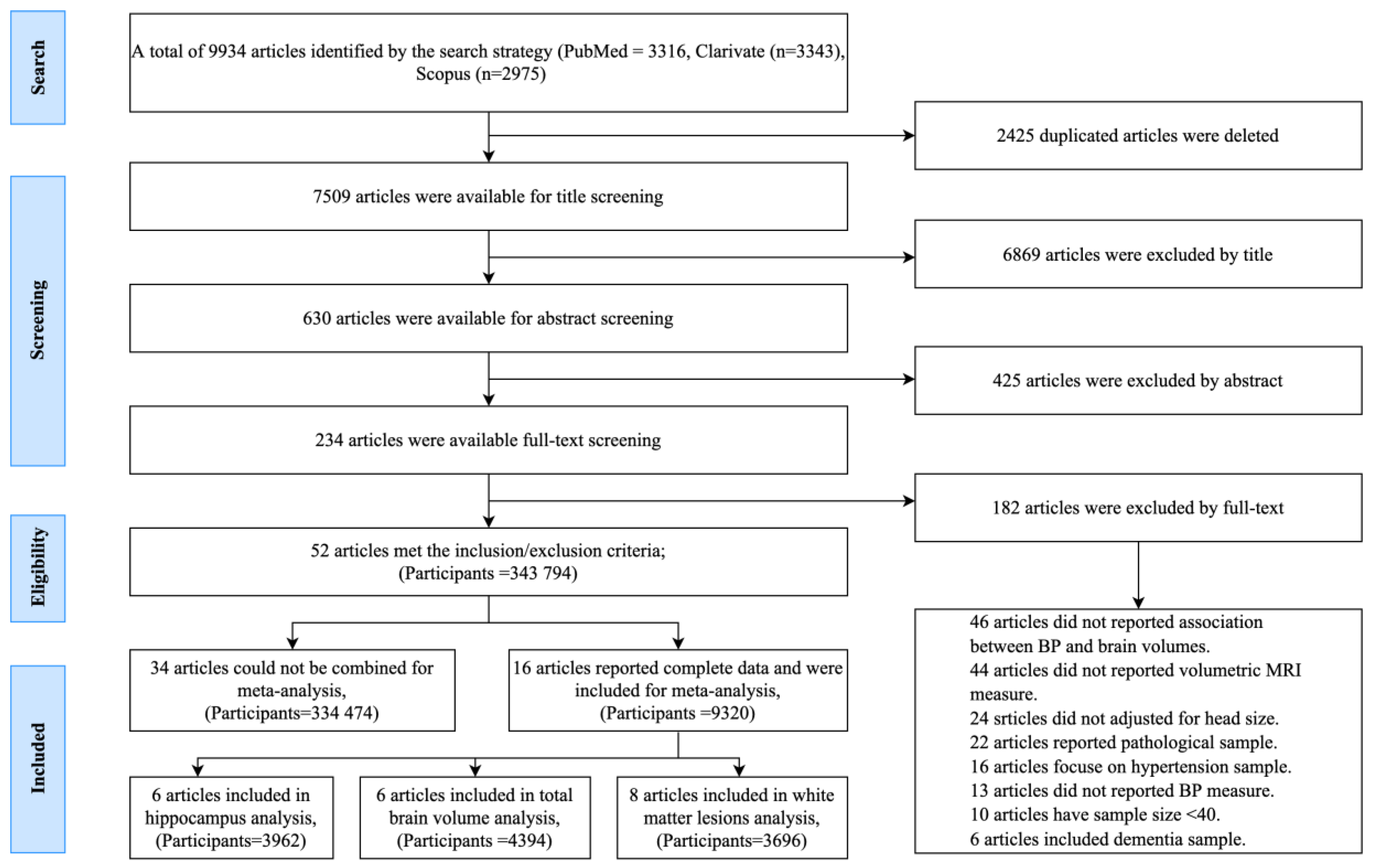Jcm 10 00637 g001 Jcm 10 00637 g001