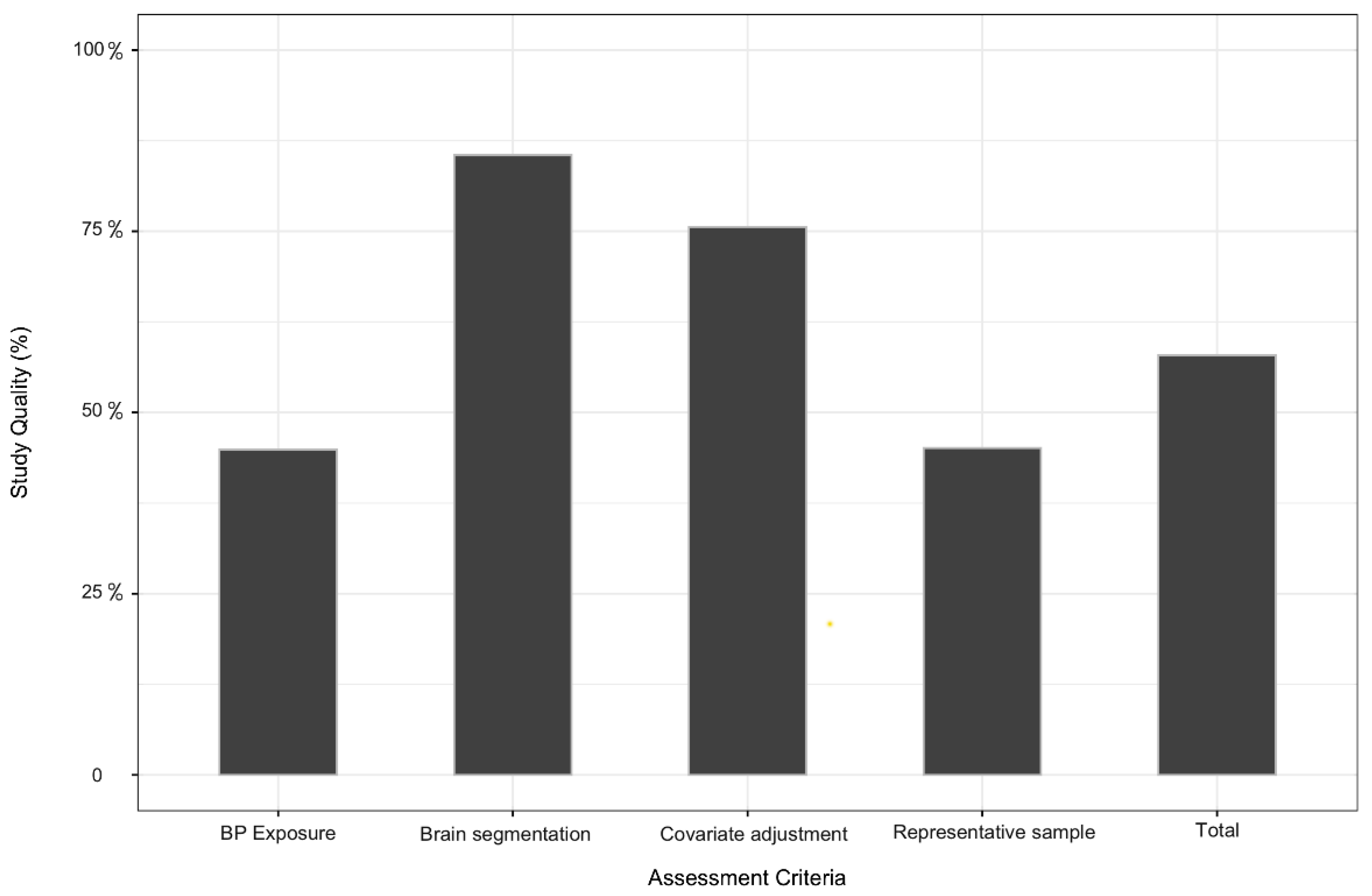 Jcm 10 00637 g002 Jcm 10 00637 g002