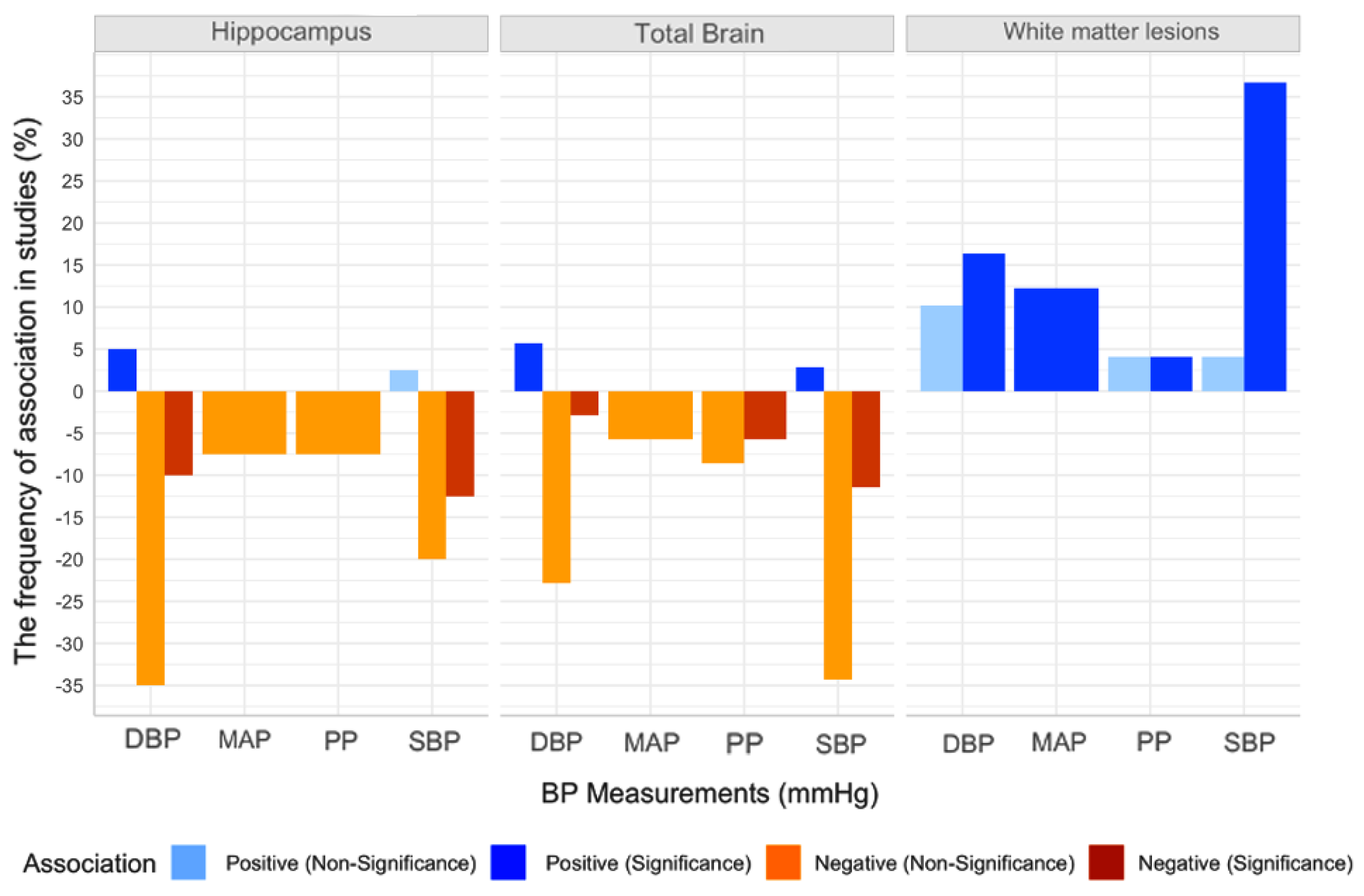 Jcm 10 00637 g003 Jcm 10 00637 g003