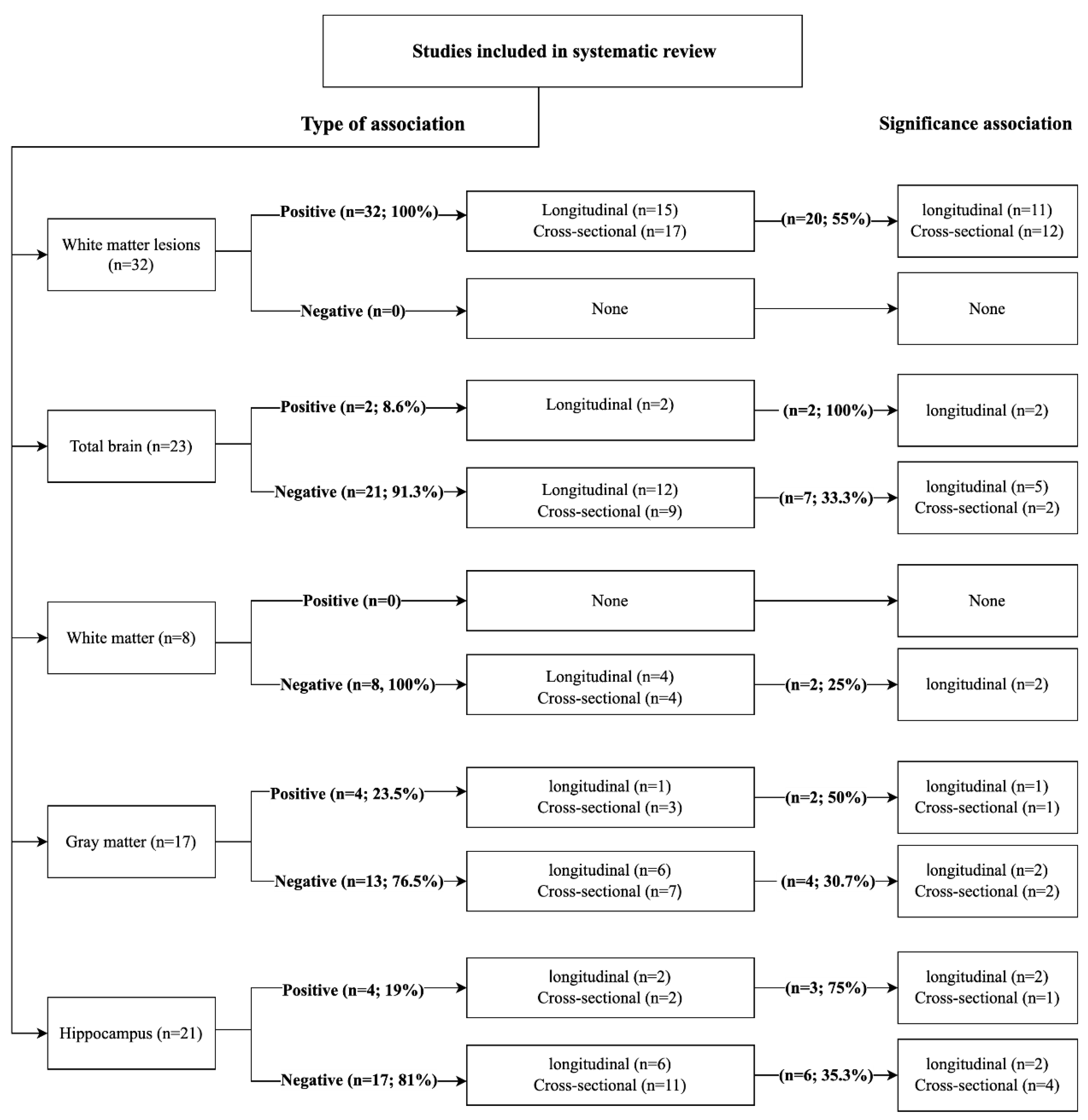 Jcm 10 00637 g004 Jcm 10 00637 g004