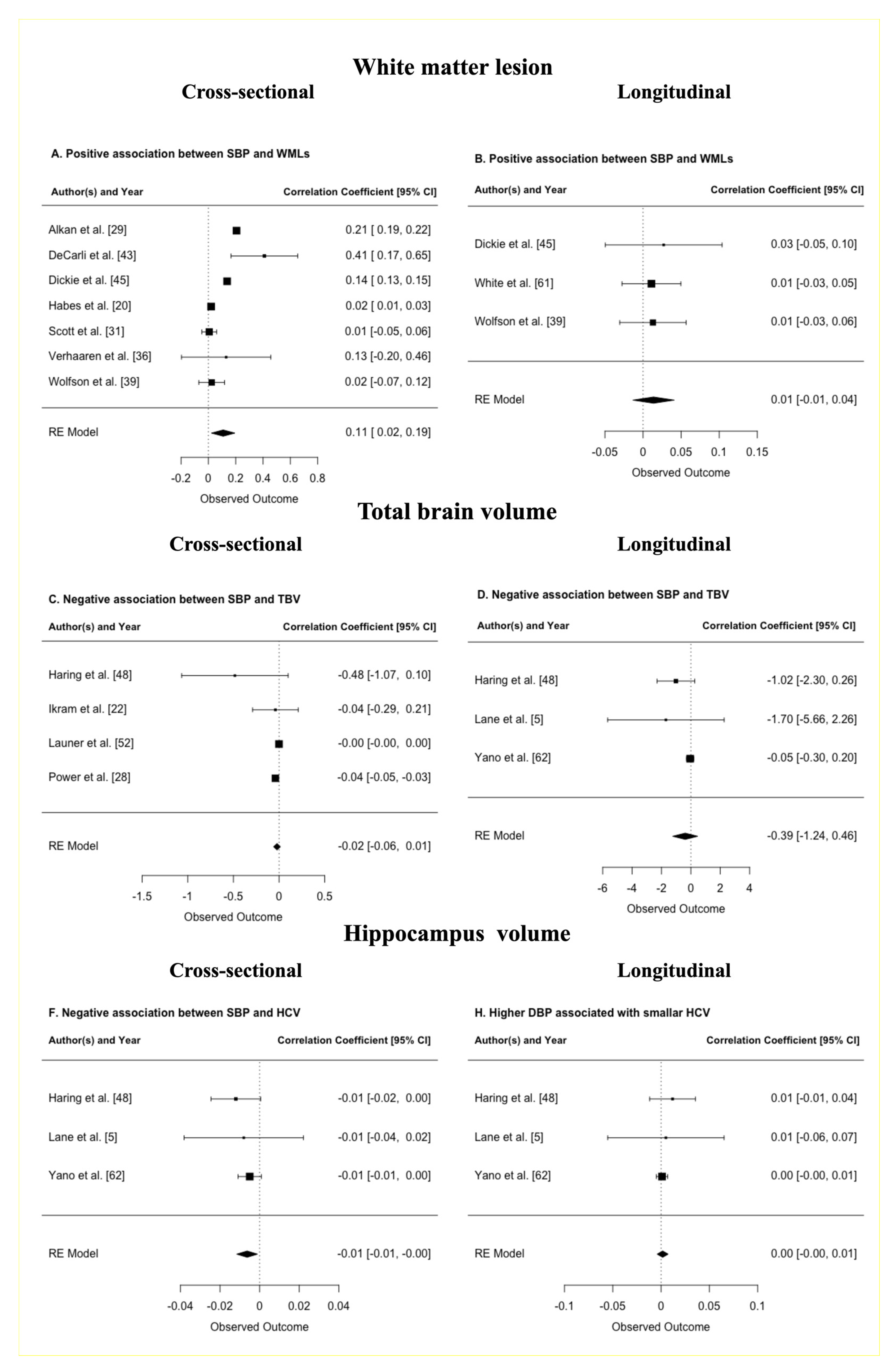 Jcm 10 00637 g005 Jcm 10 00637 g005