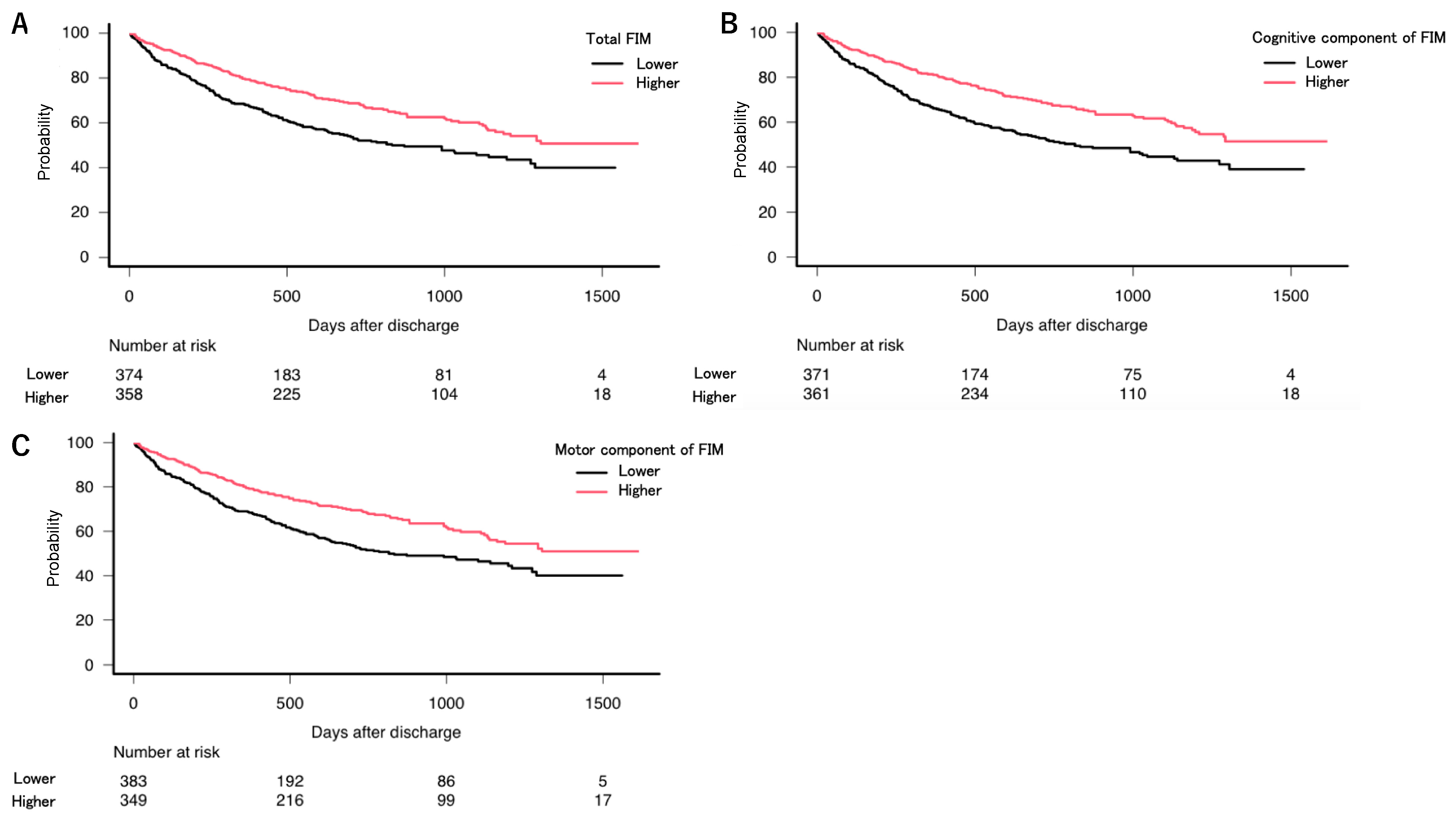 Jcm 10 00659 g002 Jcm 10 00659 g002