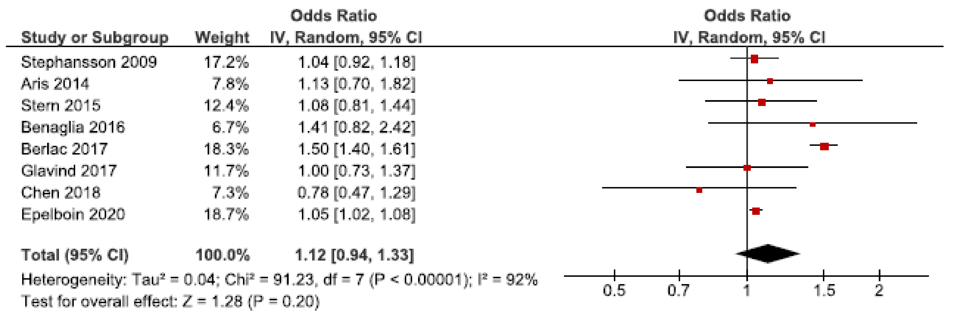 Jcm Free Full Text Endometriosis And Risk Of Adverse Pregnancy Outcome A Systematic Review And Meta Analysis Html