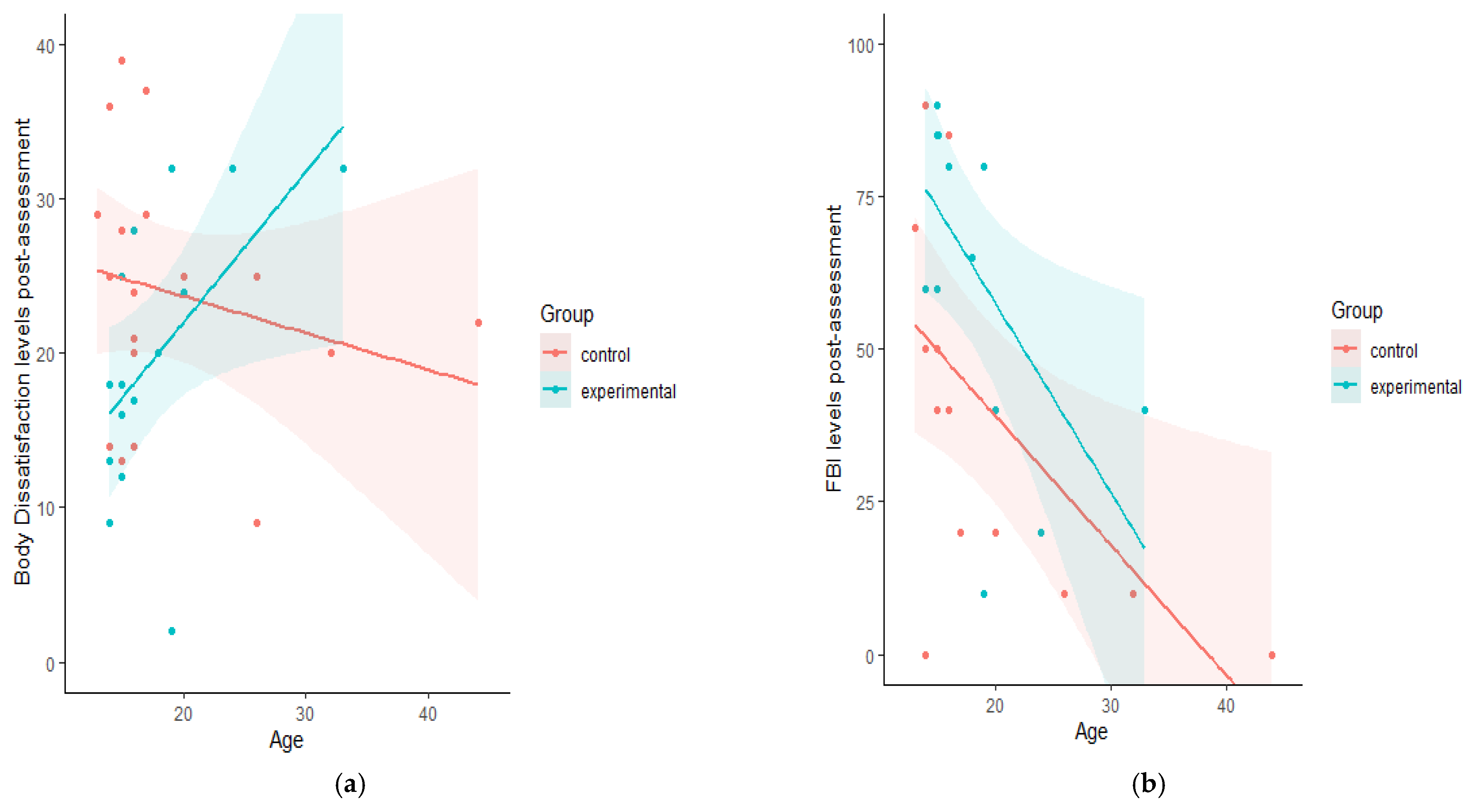 Jcm 10 00682 g005 Jcm 10 00682 g005