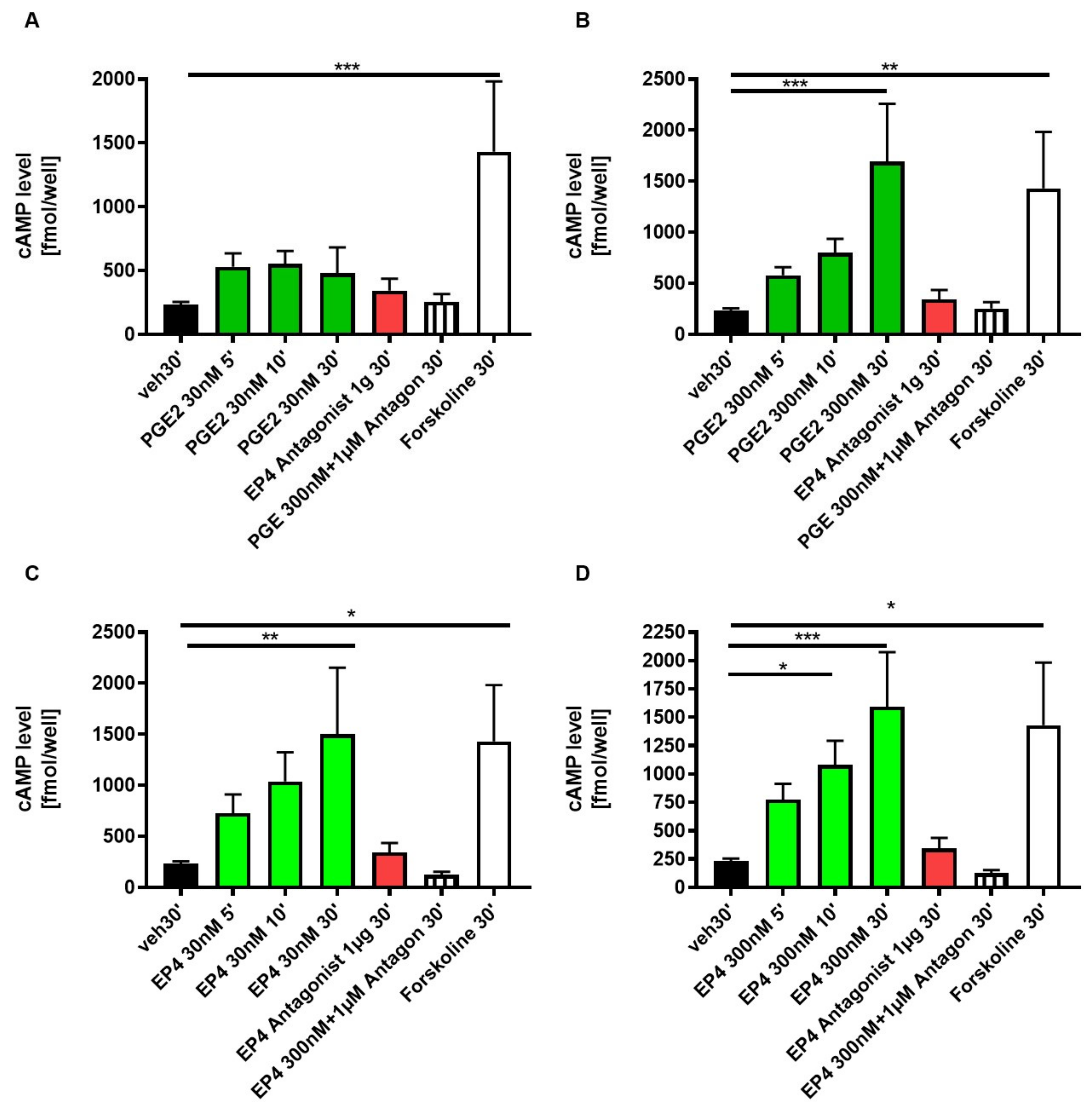 Jcm 10 00832 g007 Jcm 10 00832 g007