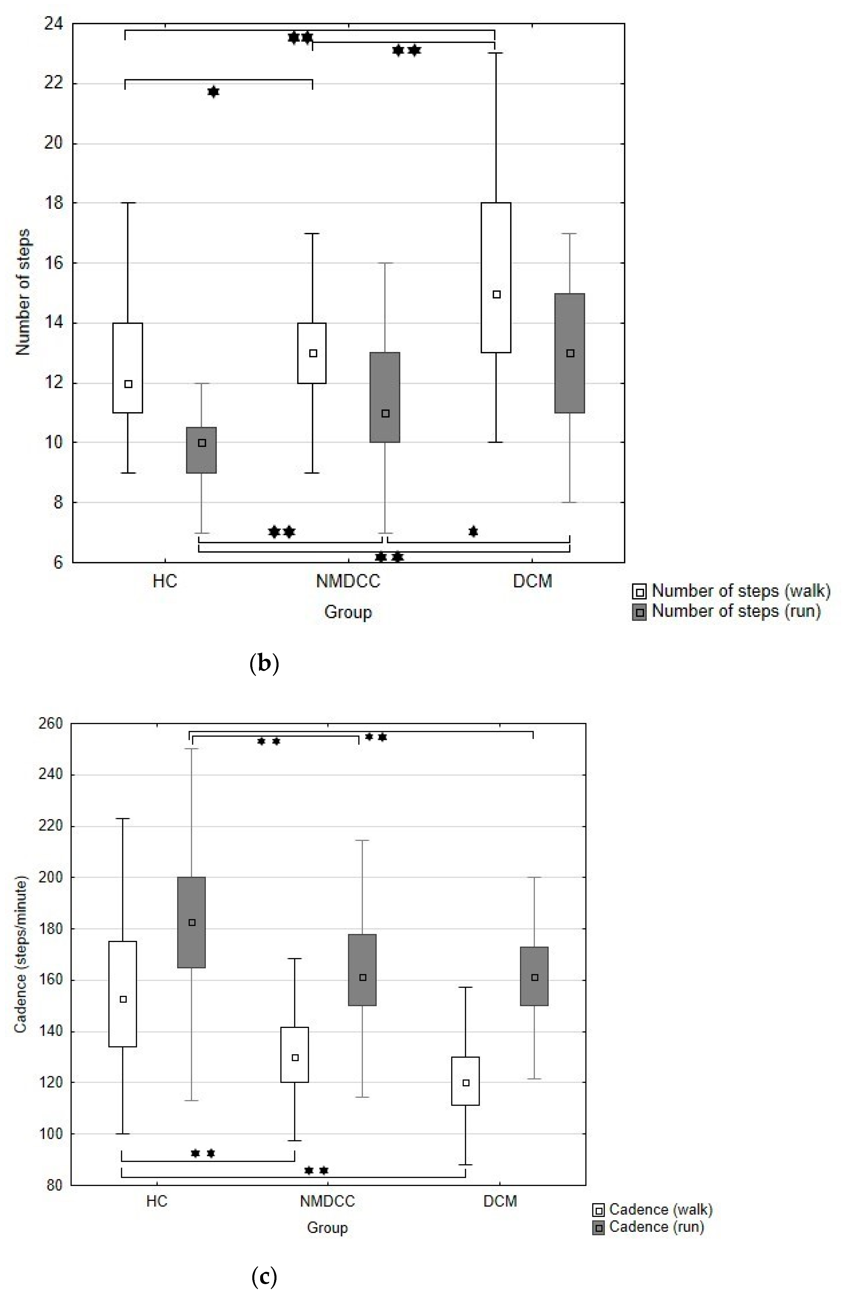 Jcm 10 00927 g001b Jcm 10 00927 g001b