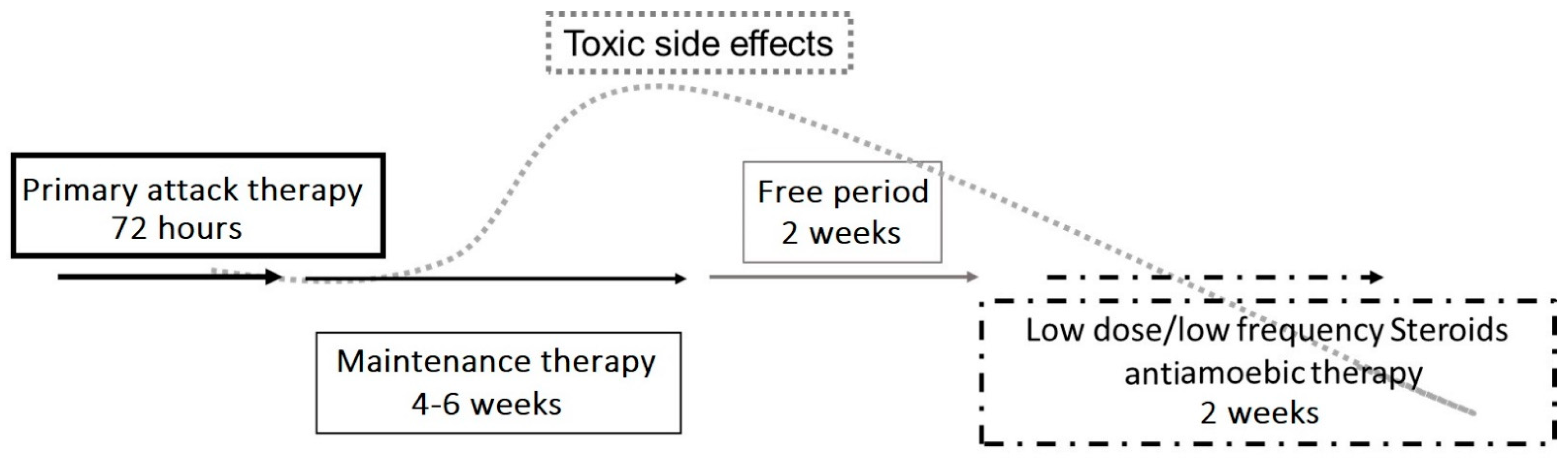 Jcm 10 00942 g003 Jcm 10 00942 g003