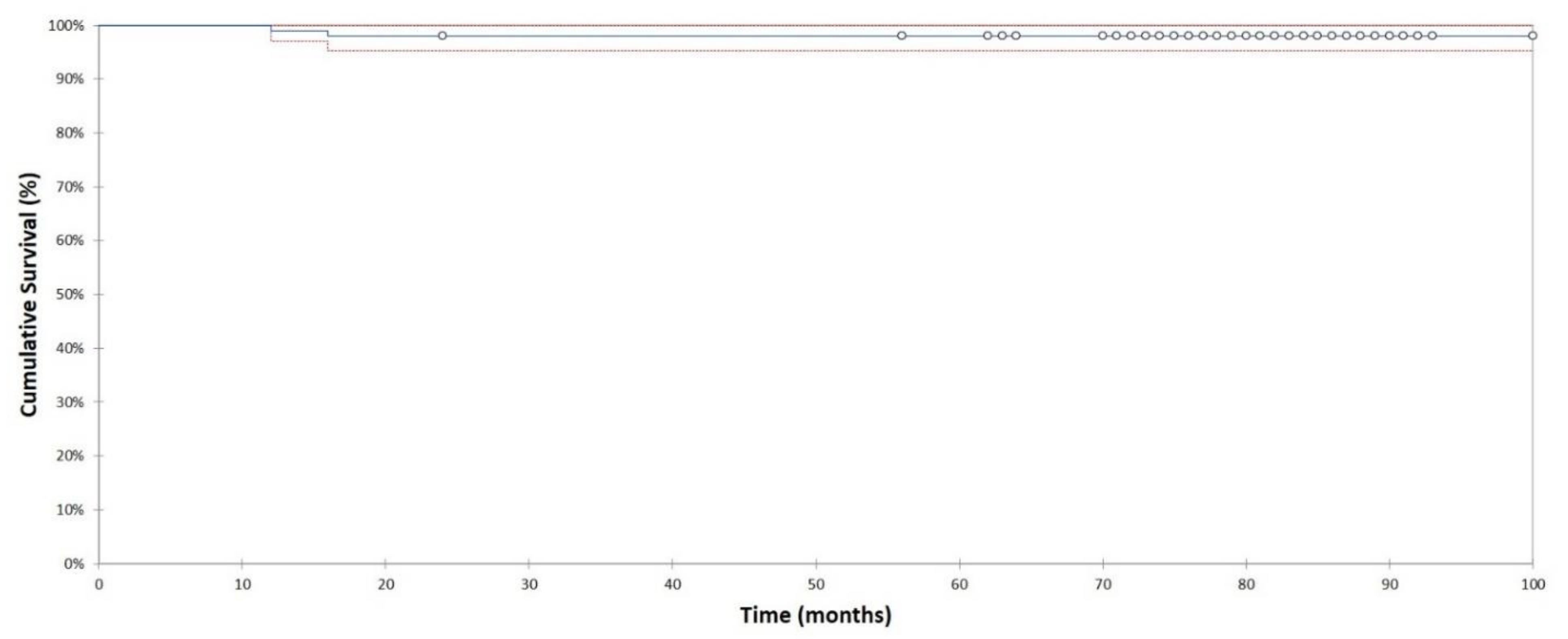 Jcm 10 01019 g002 Jcm 10 01019 g002