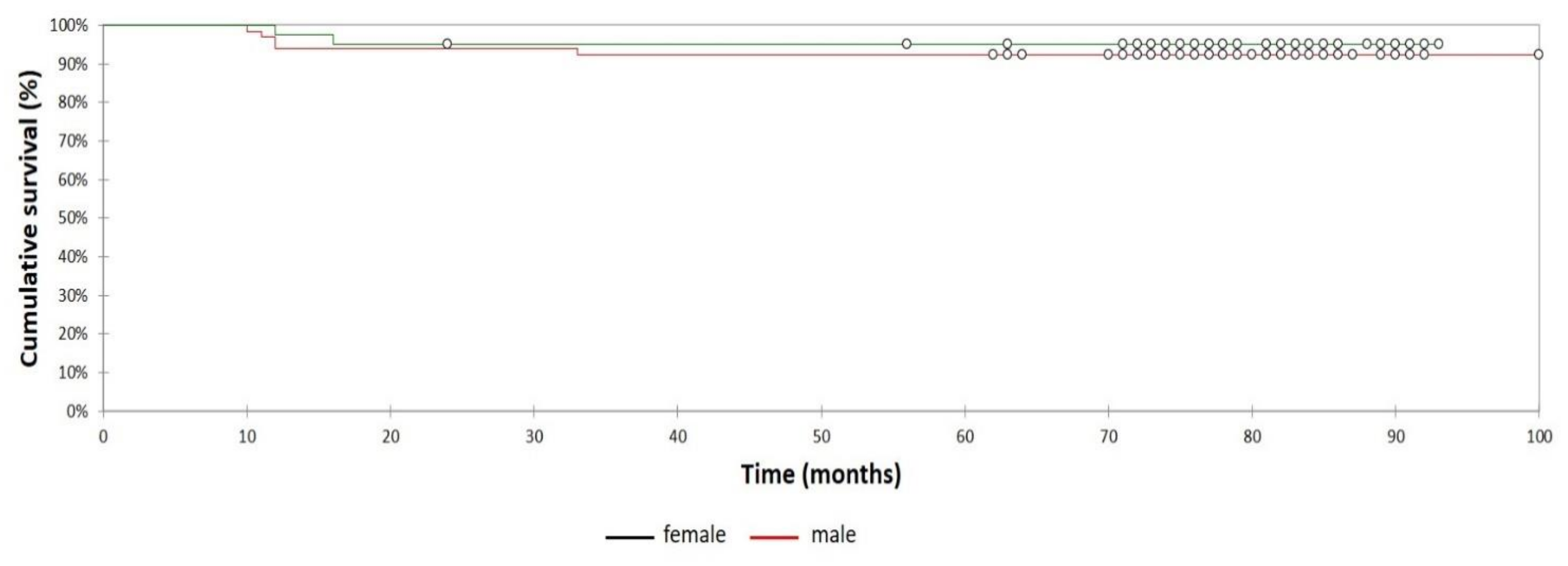 Jcm 10 01019 g003 Jcm 10 01019 g003