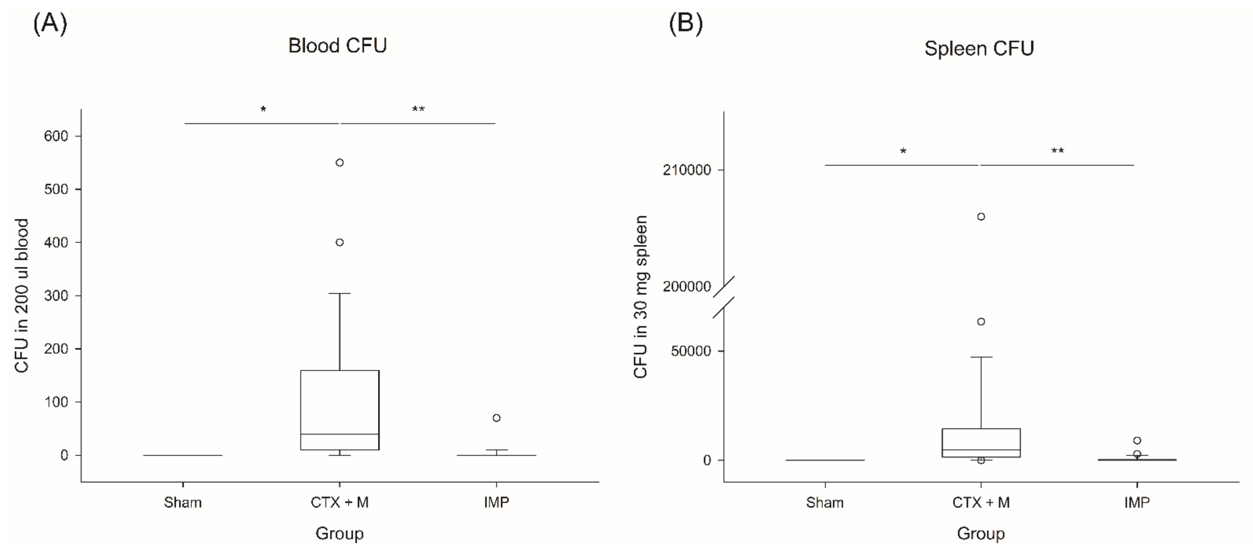 Jcm 10 01027 g002 Jcm 10 01027 g002