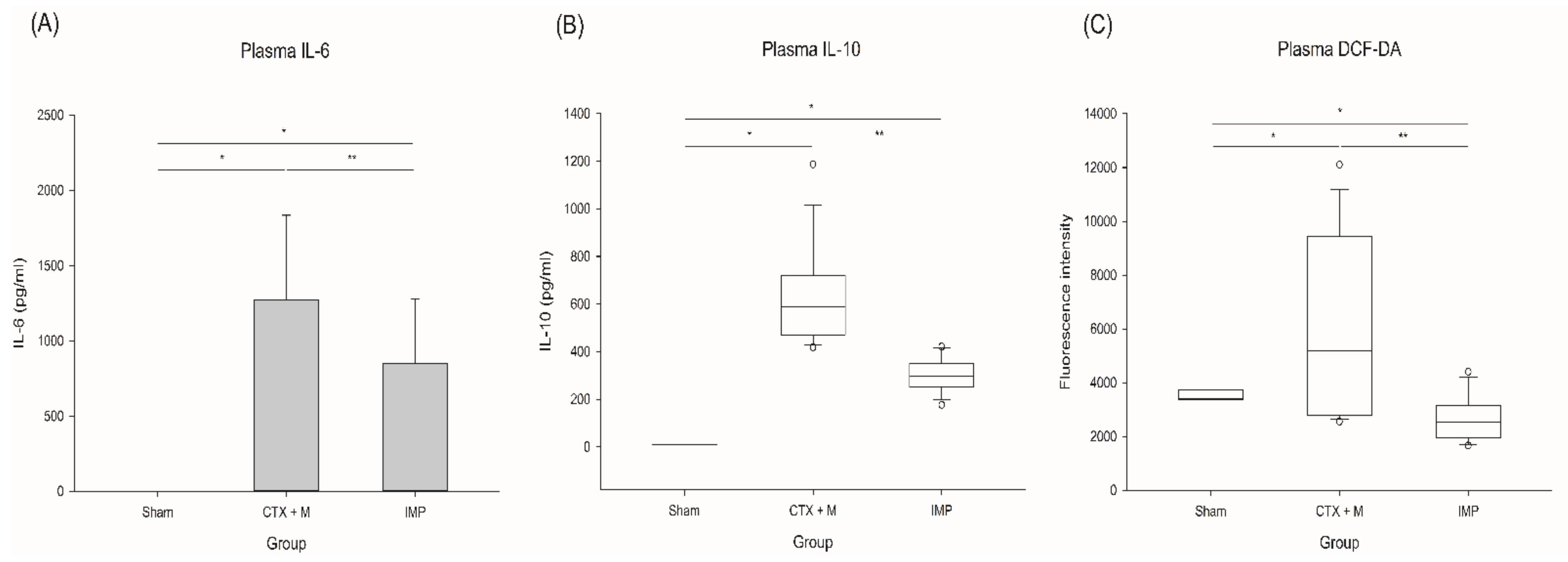 Jcm 10 01027 g004 Jcm 10 01027 g004