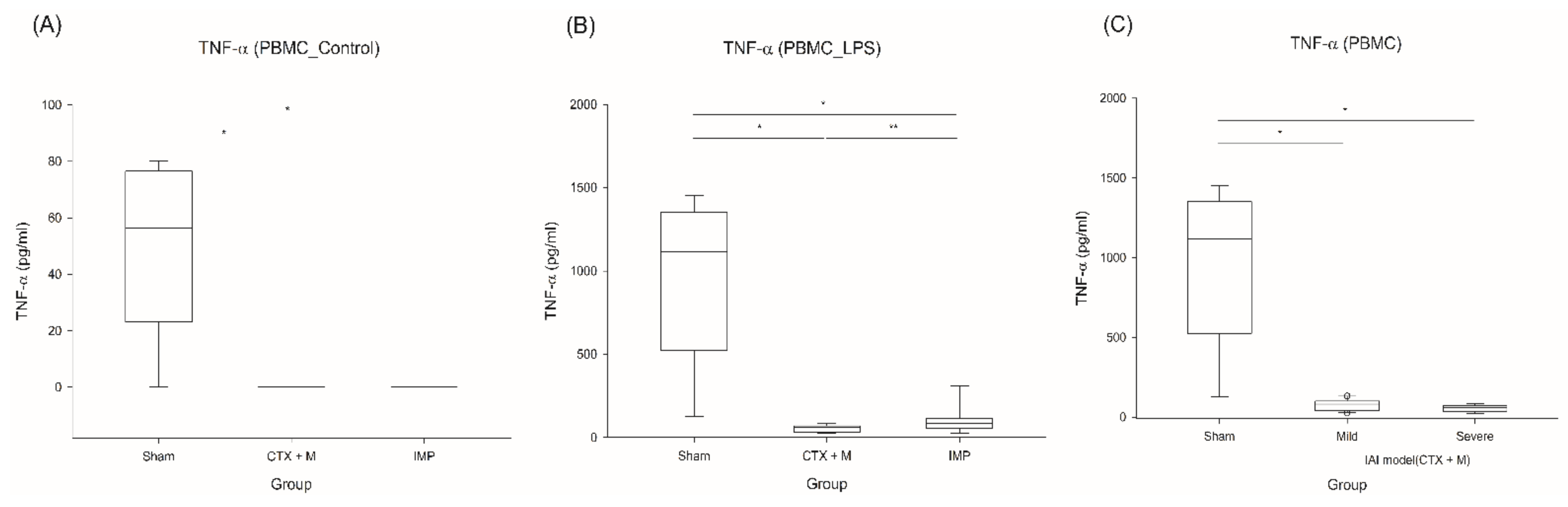Jcm 10 01027 g005 Jcm 10 01027 g005