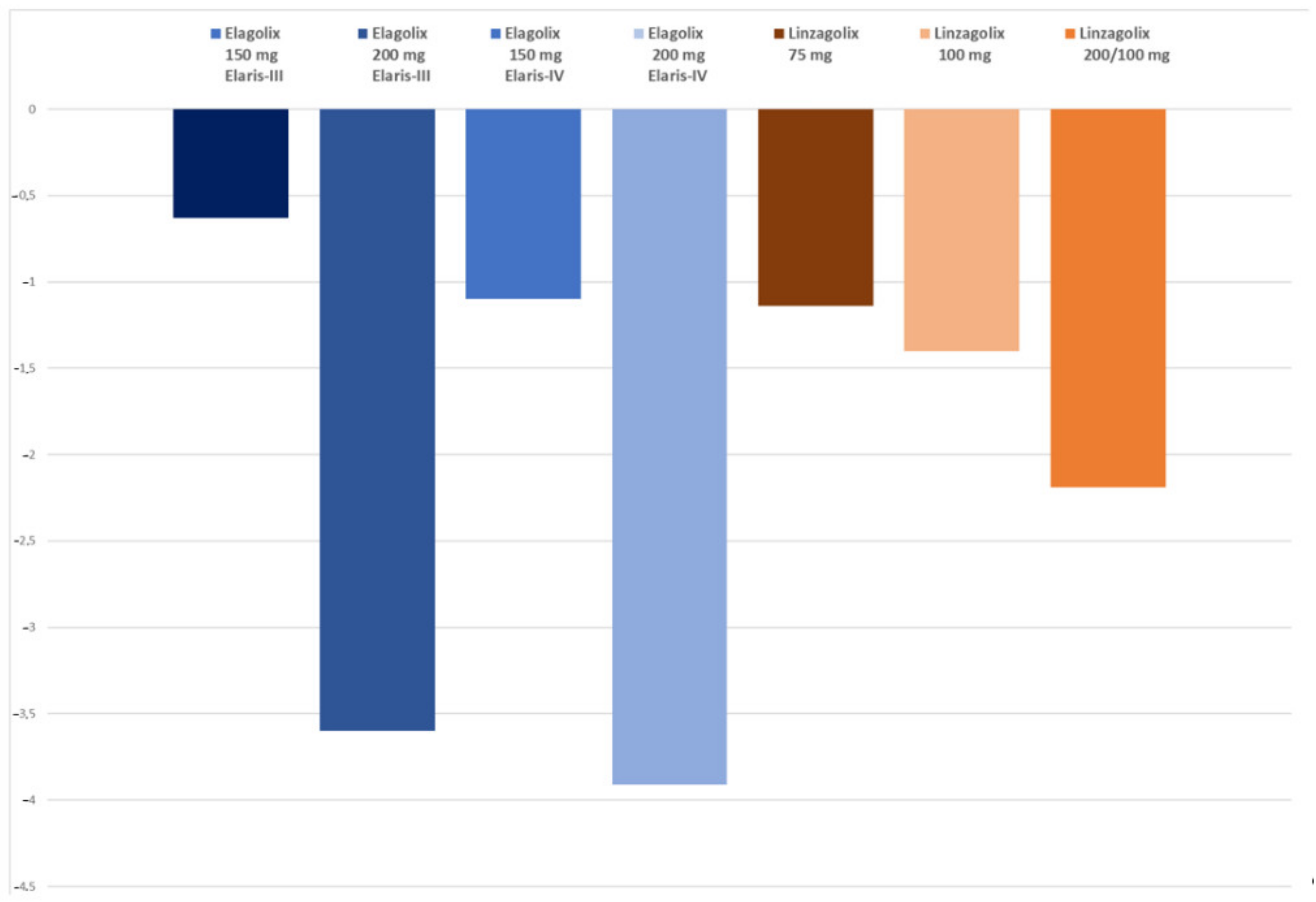 Jcm 10 01085 g004 Jcm 10 01085 g004