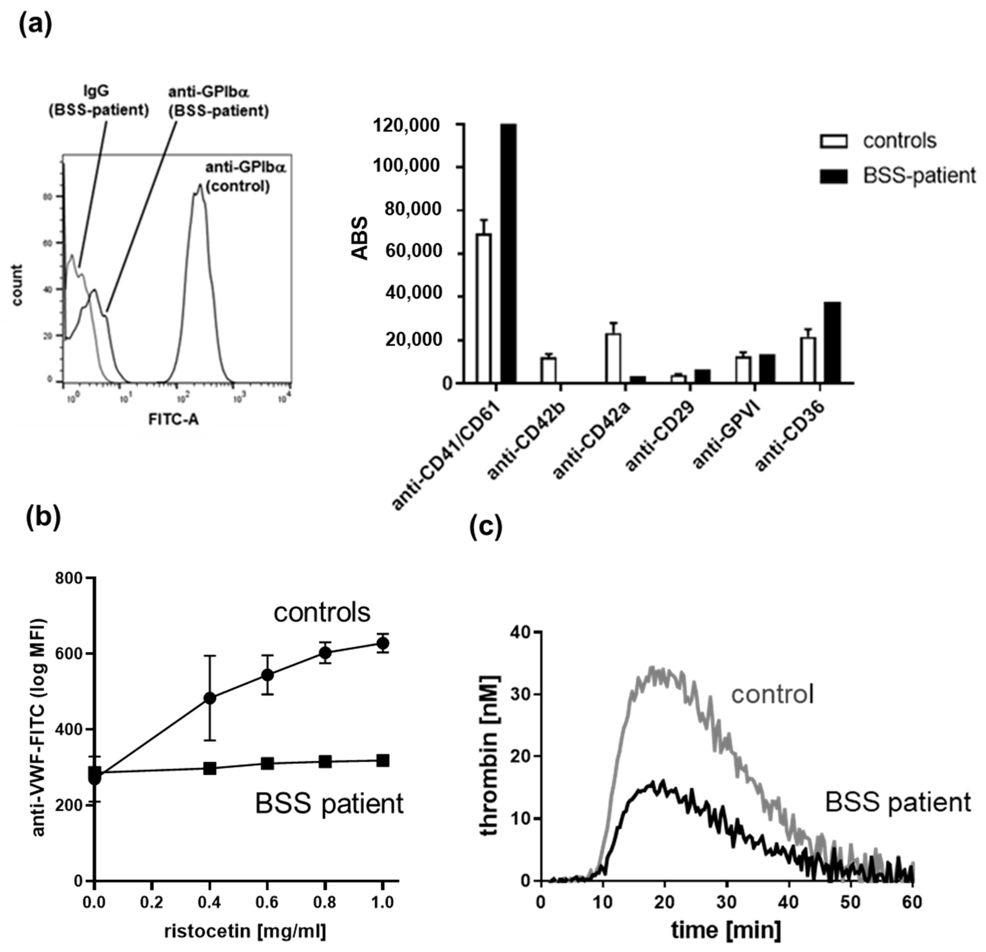 Jcm 10 01114 g003 Jcm 10 01114 g003