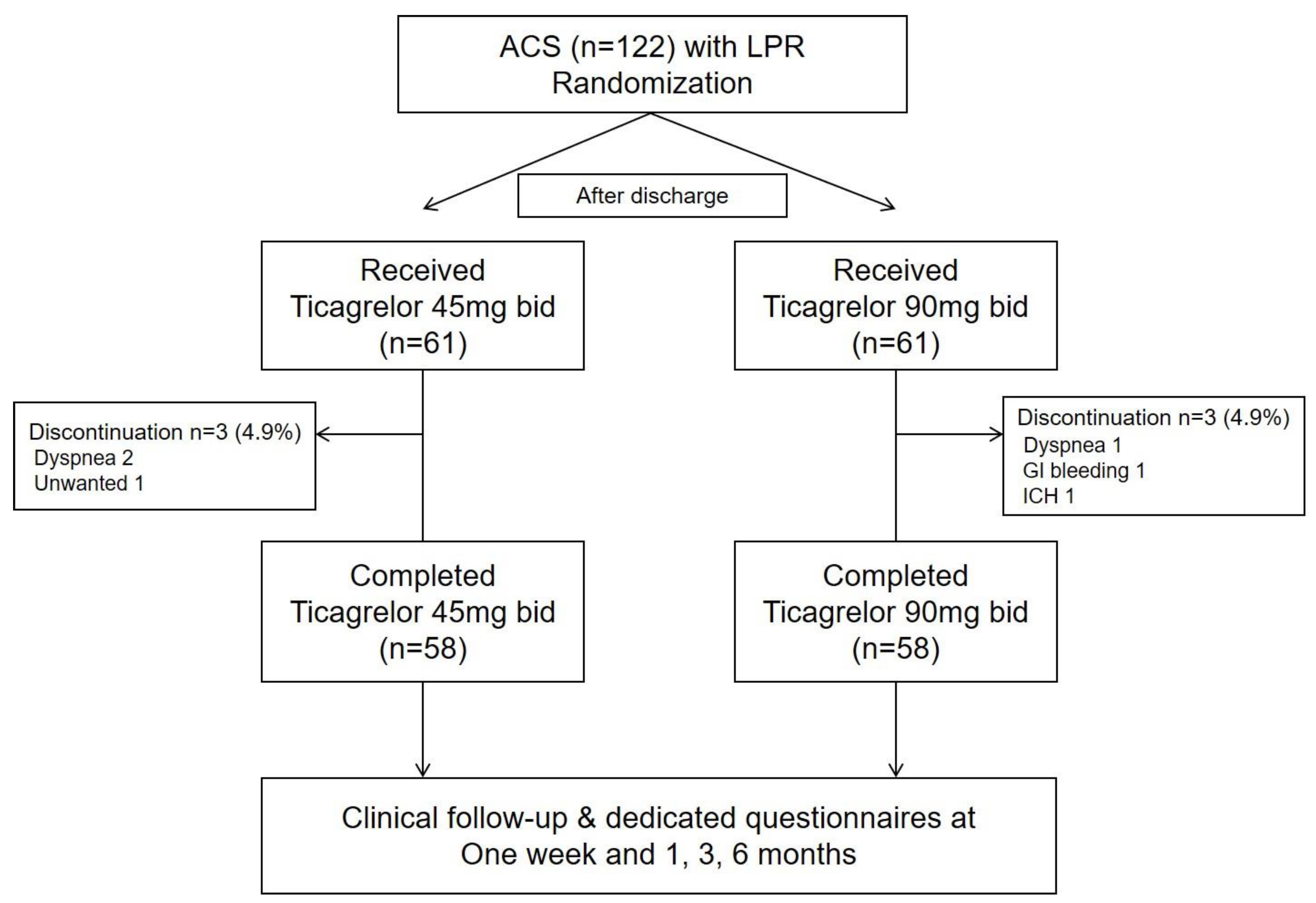 Jcm 10 01159 g001 Jcm 10 01159 g001