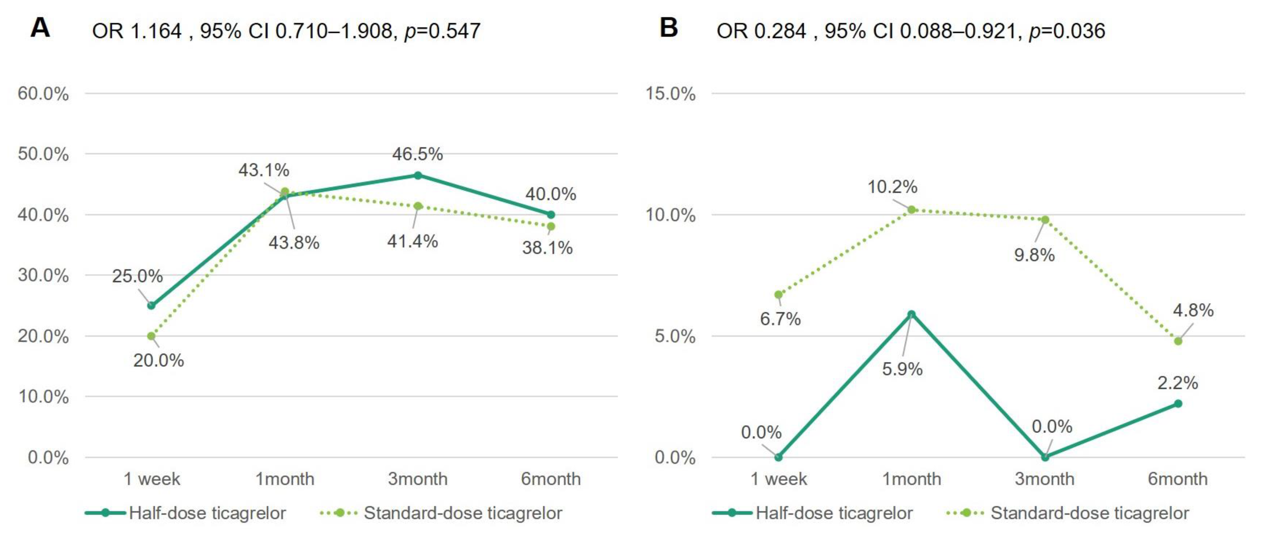 Jcm 10 01159 g002 Jcm 10 01159 g002