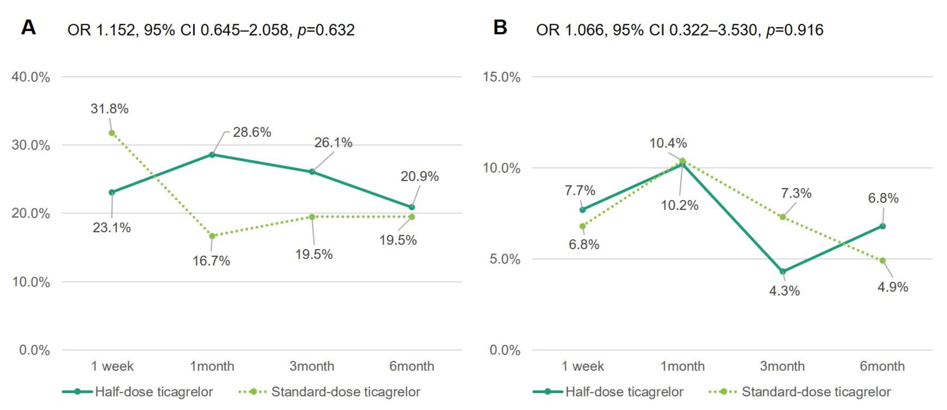 Jcm 10 01159 g003 Jcm 10 01159 g003
