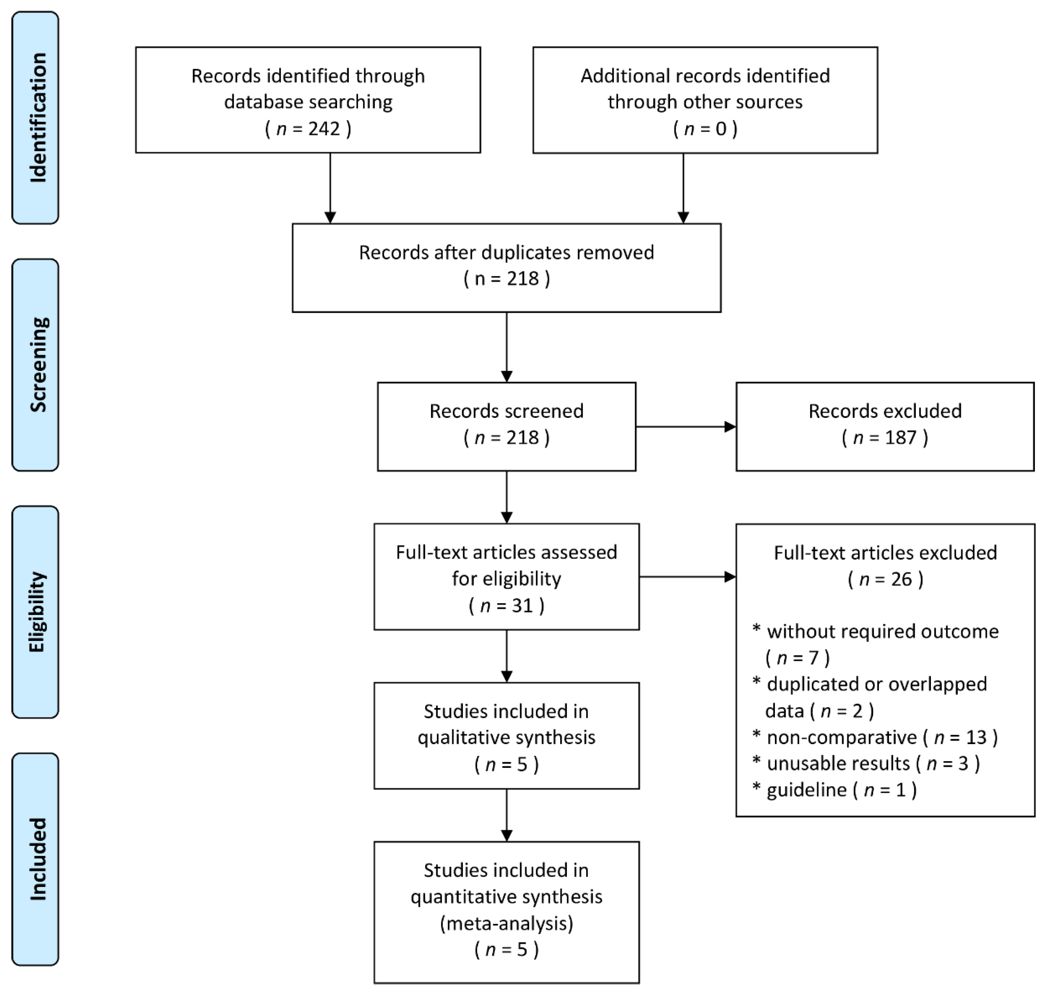 Jcm 10 01209 g001 Jcm 10 01209 g001