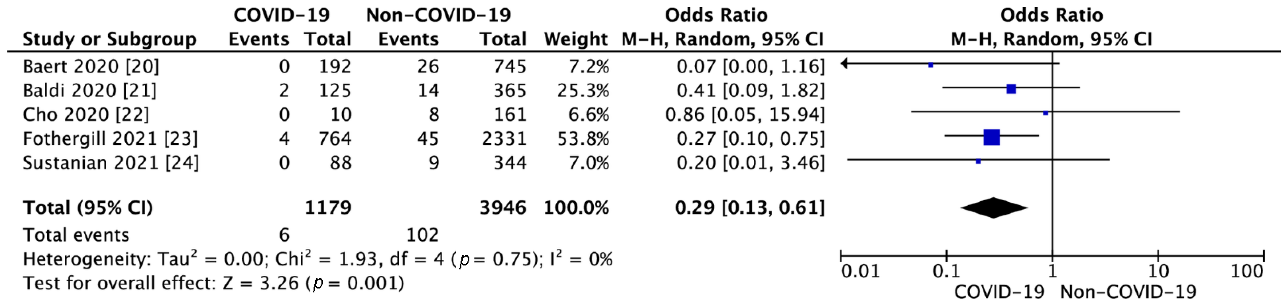 Jcm 10 01209 g002 Jcm 10 01209 g002