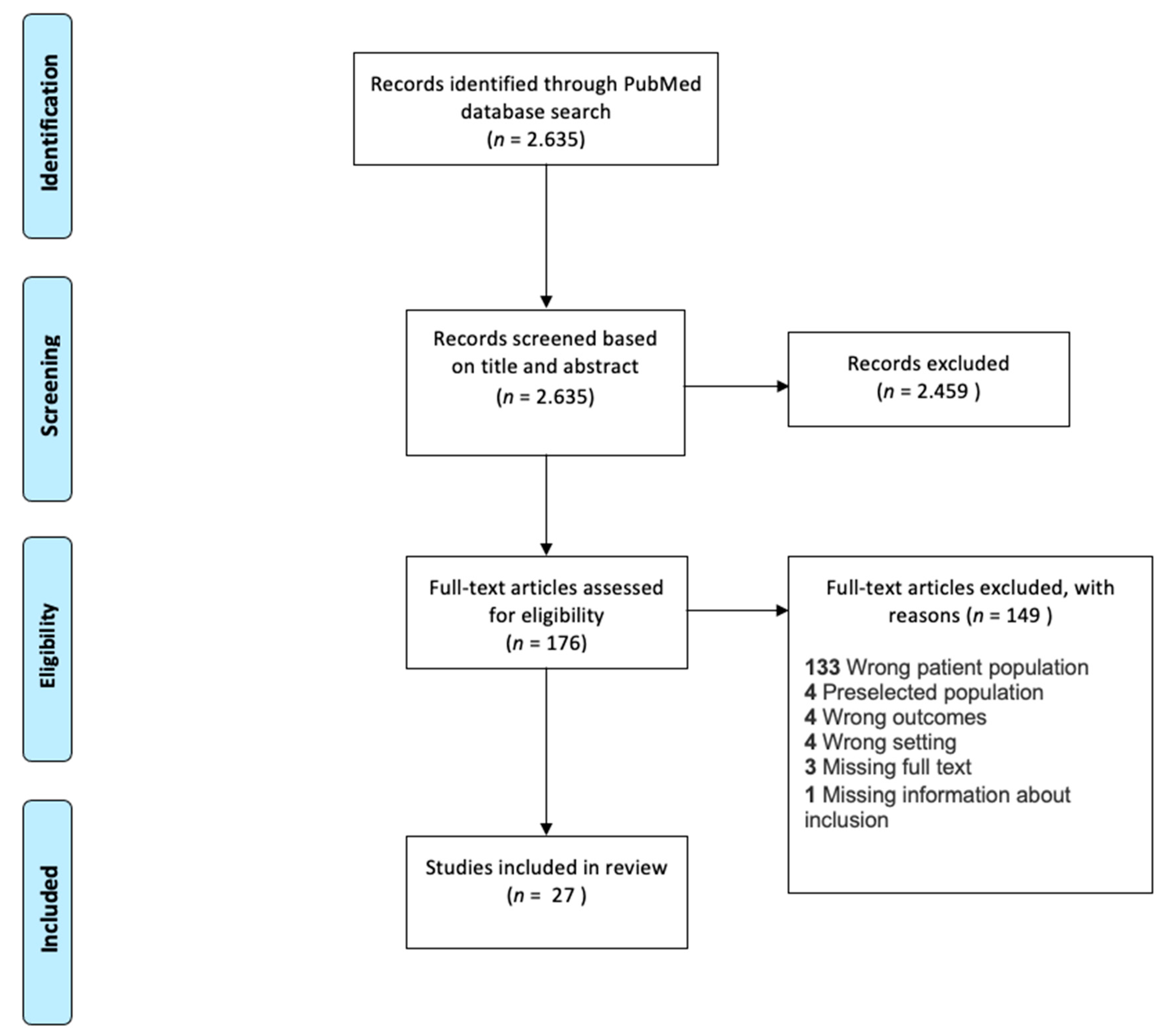 Jcm Free Full Text Epidemiology Of Secondary Warm Autoimmune