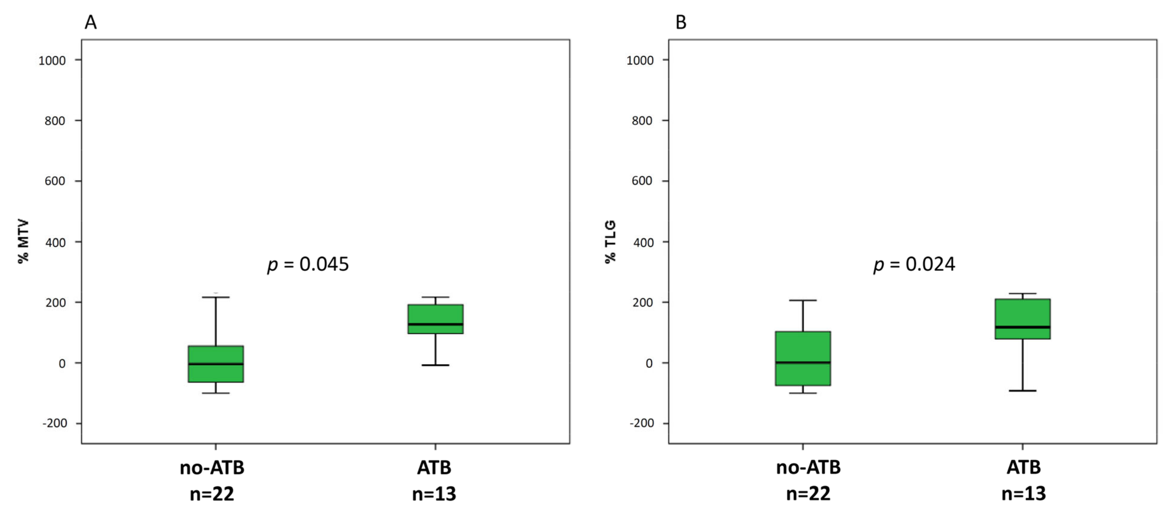 Jcm 10 01251 g004 Jcm 10 01251 g004