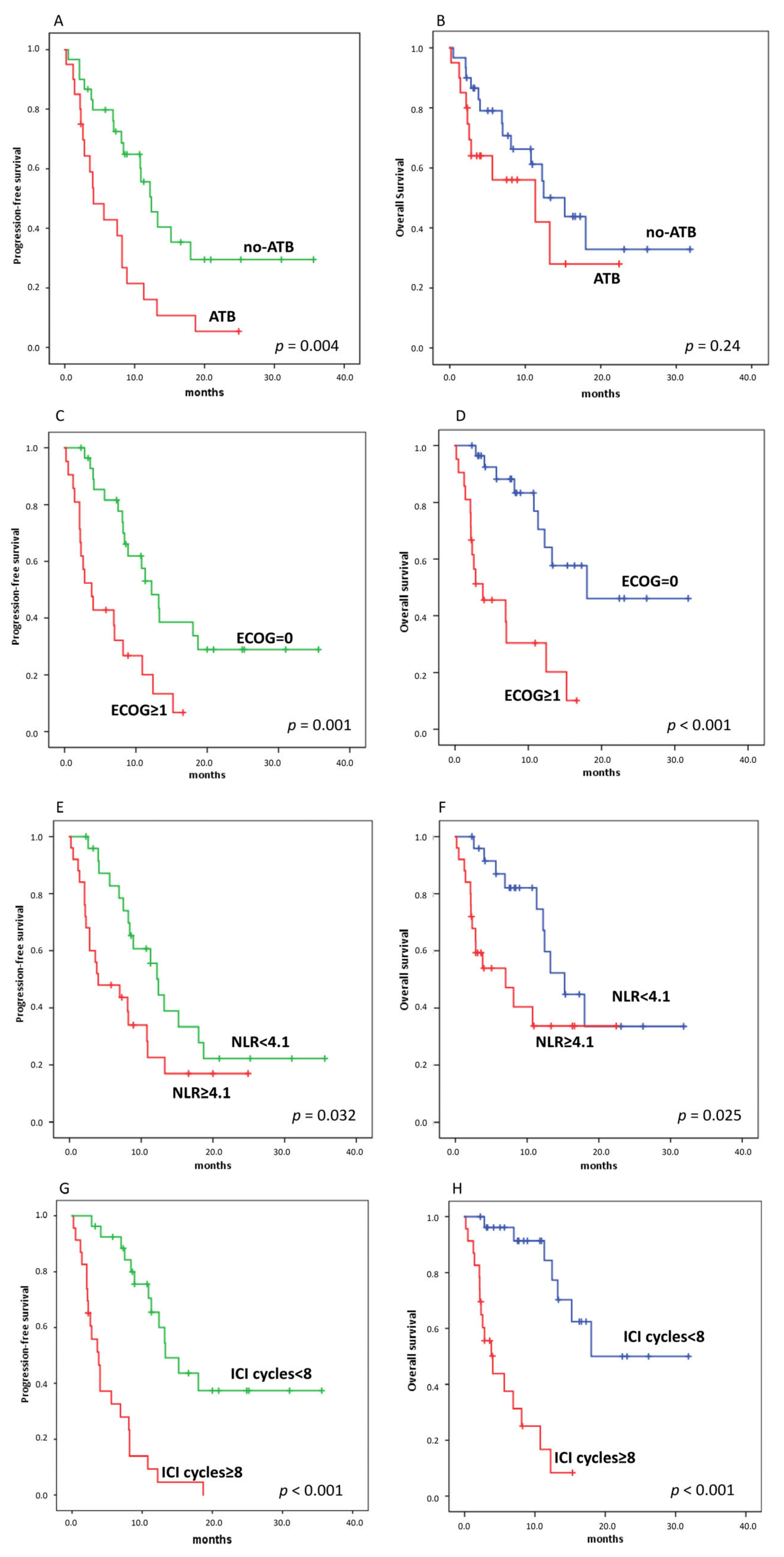 Jcm 10 01251 g005 Jcm 10 01251 g005