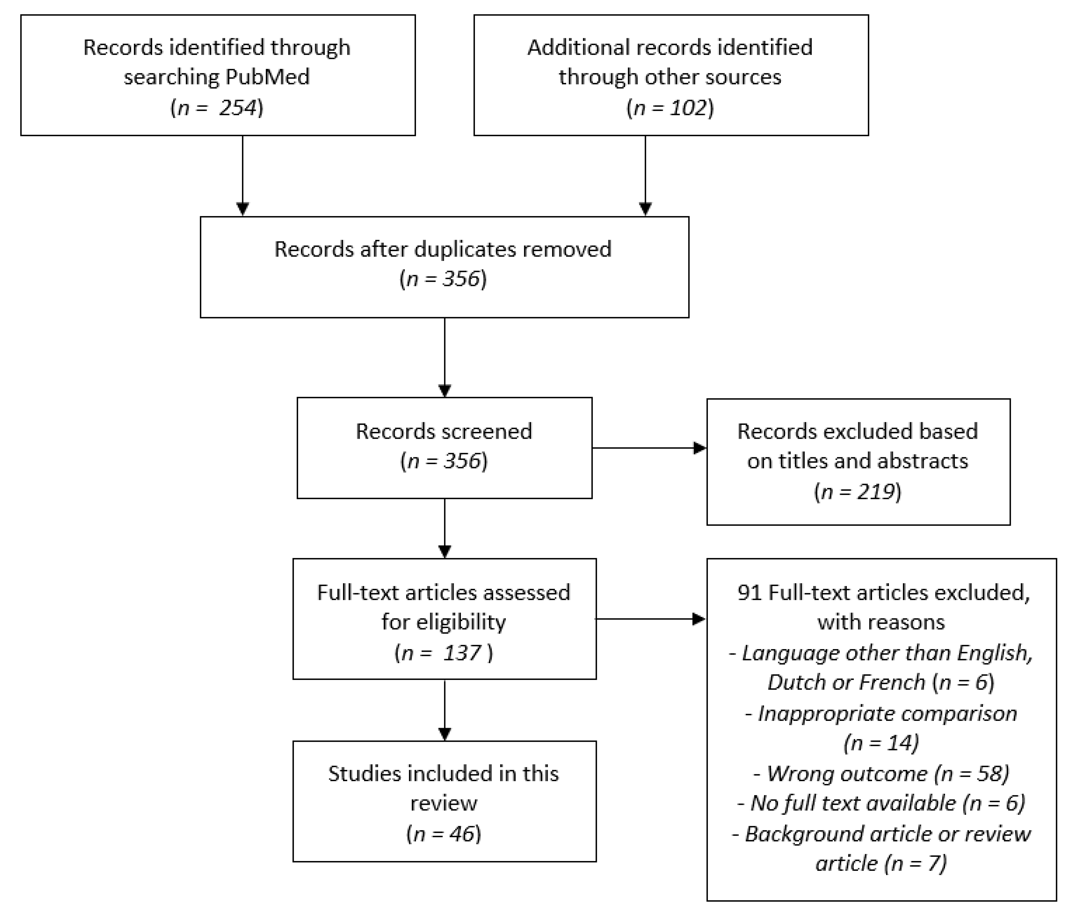 Jcm 10 01257 g001 Jcm 10 01257 g001