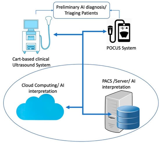 Achieving zero variability echocardiographic analysis in cardio-oncology  with AI-powered EchoGo from Ultromics - Ultromics