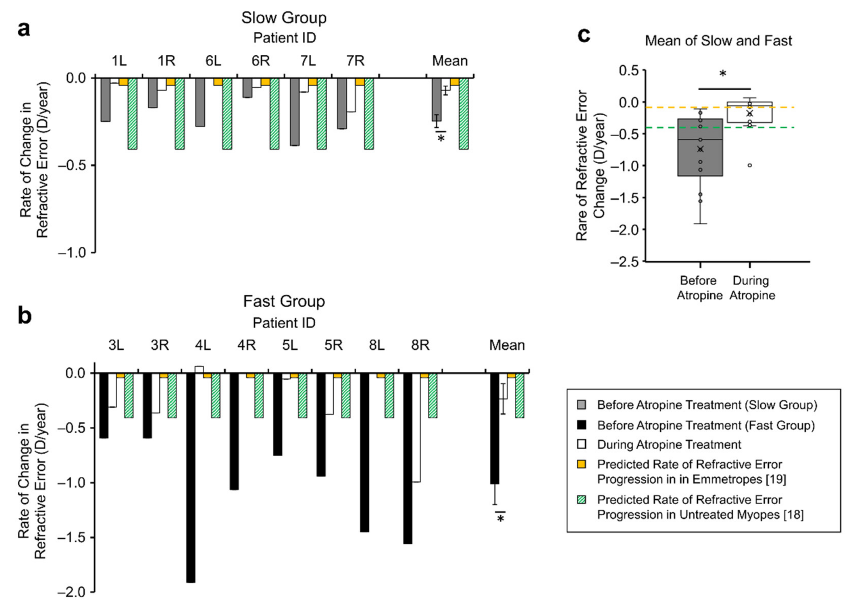 Jcm 10 01444 g002 Jcm 10 01444 g002