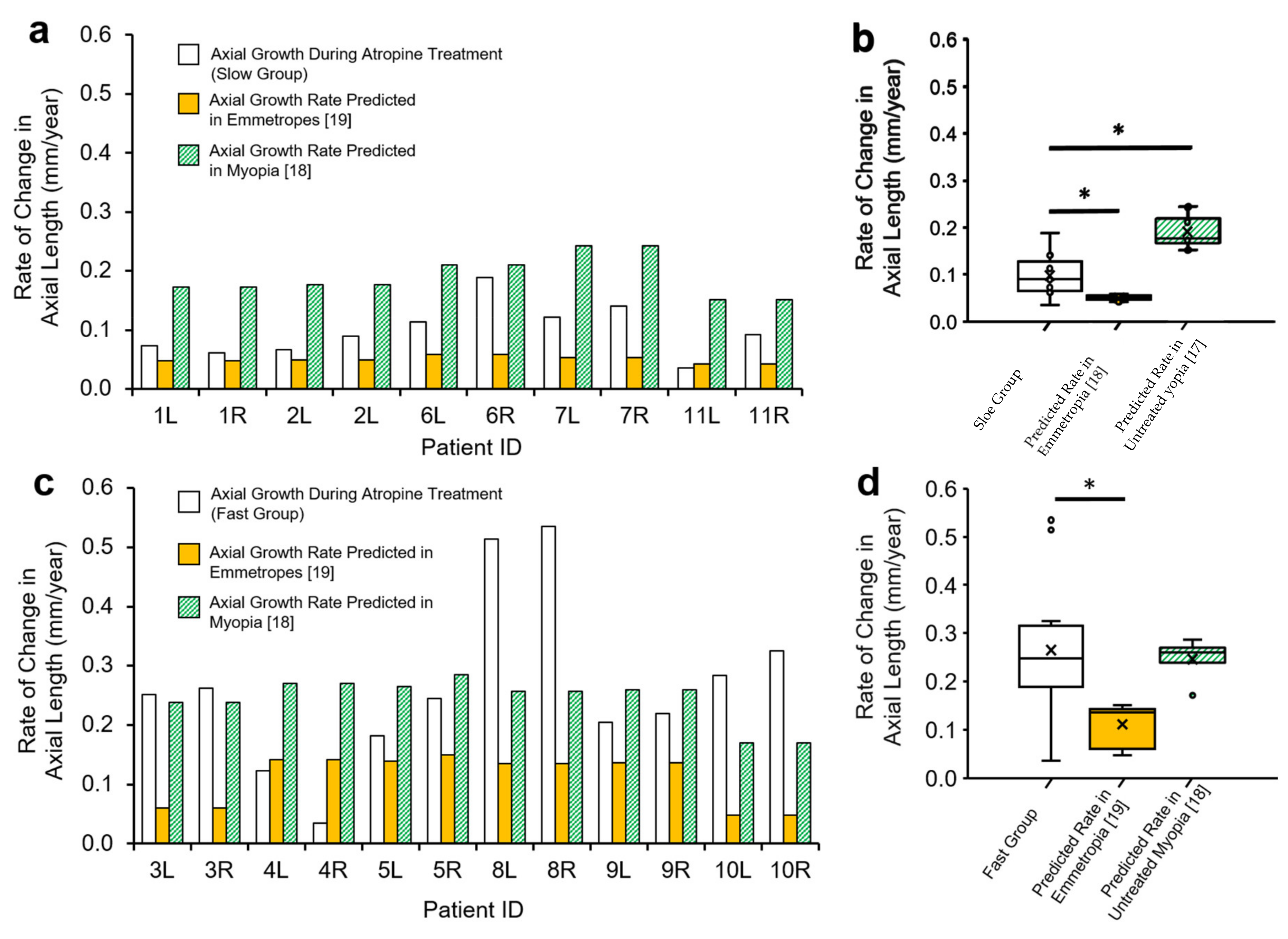 Jcm 10 01444 g004 Jcm 10 01444 g004