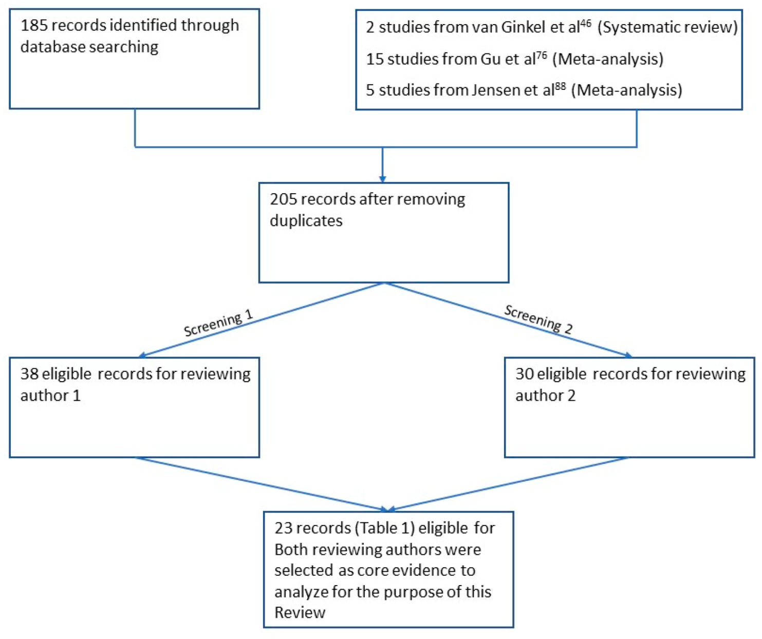 JCM | Free Full-Text | Circulating HPV DNA in the Management of  Oropharyngeal and Cervical Cancers: Current Knowledge and Future  Perspectives