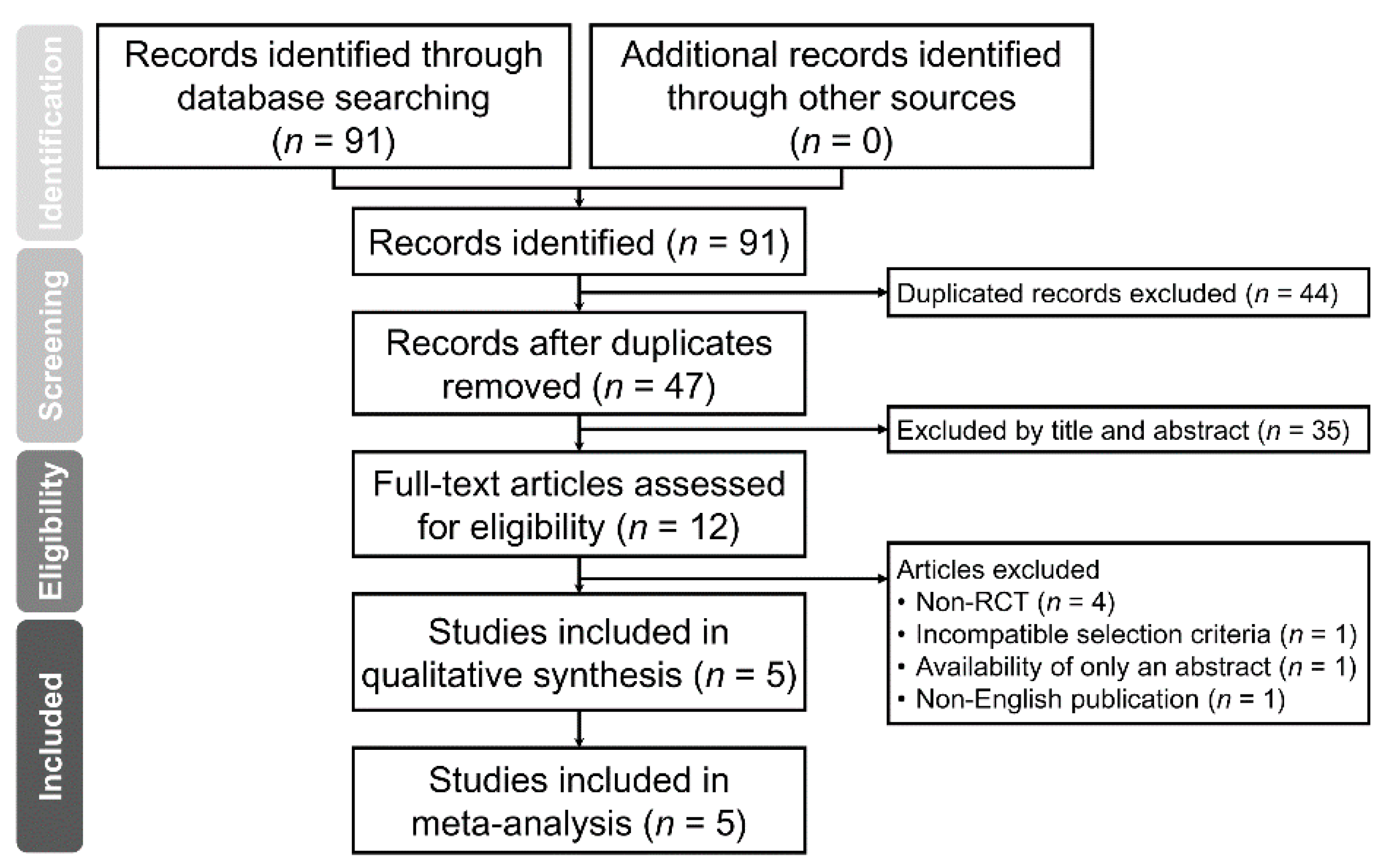 Jcm Free Full Text The Use Of Propofol Versus Dexmedetomidine For Patients Receiving Drug Induced Sleep Endoscopy A Meta Analysis Of Randomized Controlled Trials Html