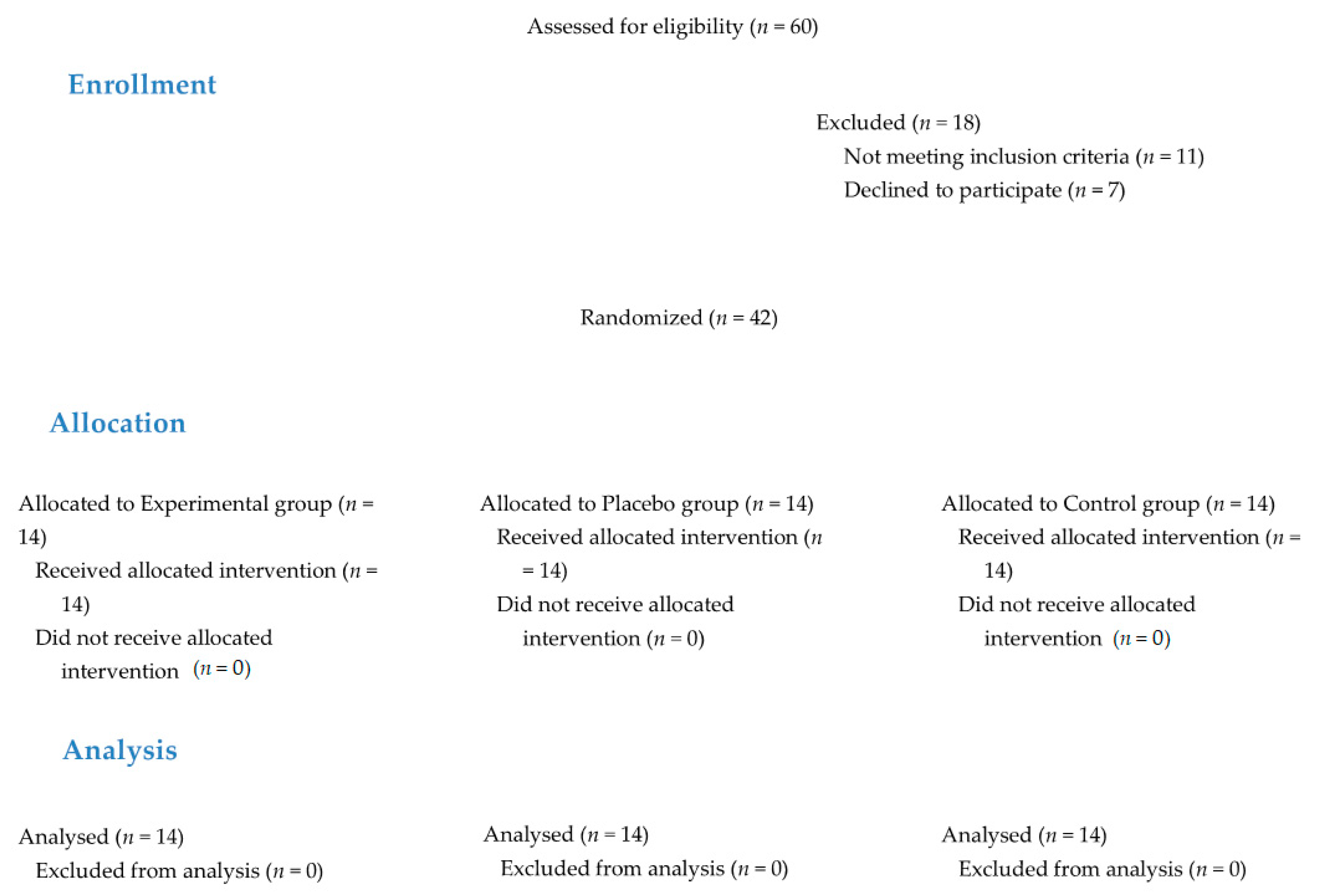 Jcm 10 01611 g001 Jcm 10 01611 g001