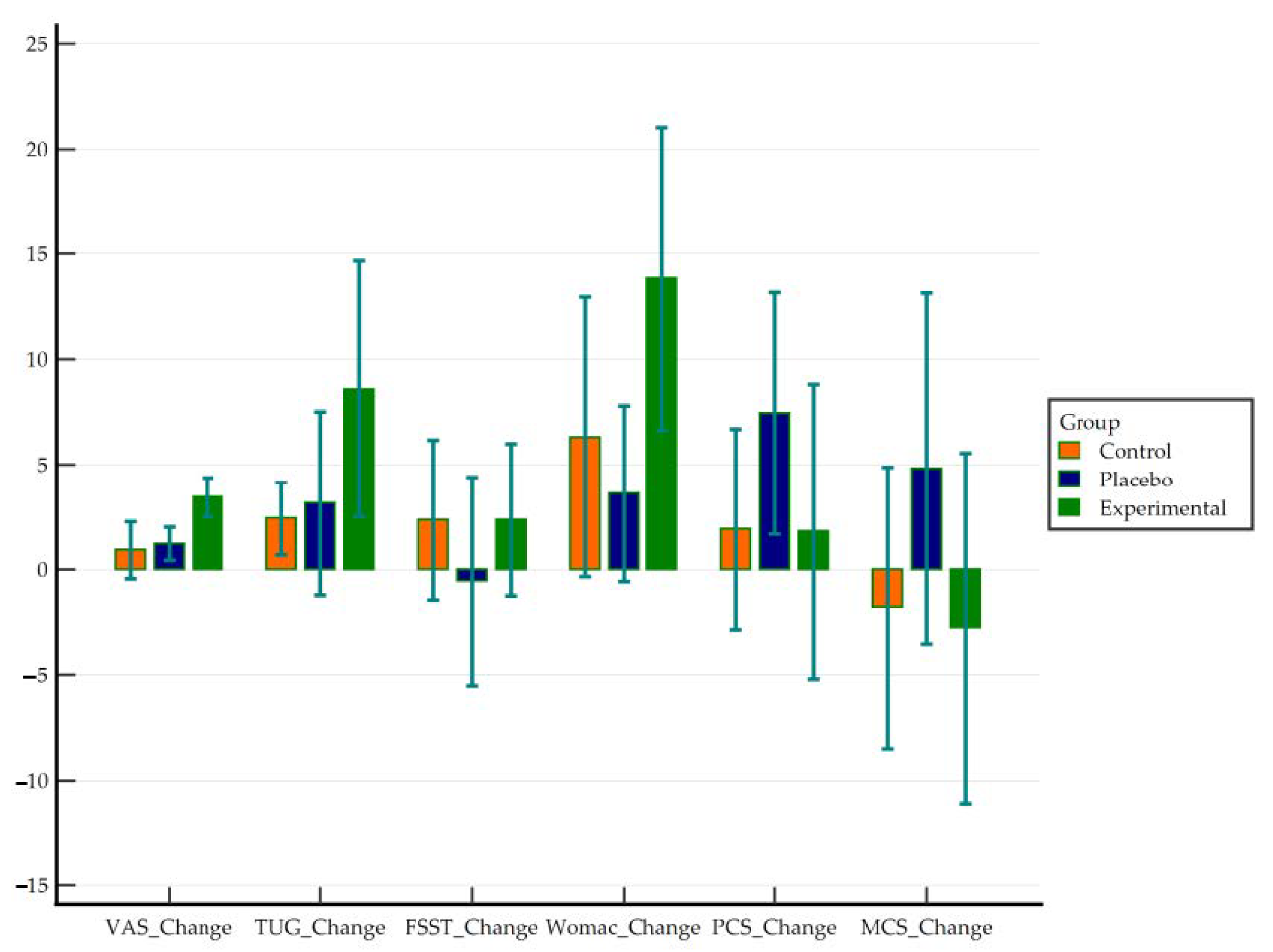 Jcm 10 01611 g002 Jcm 10 01611 g002