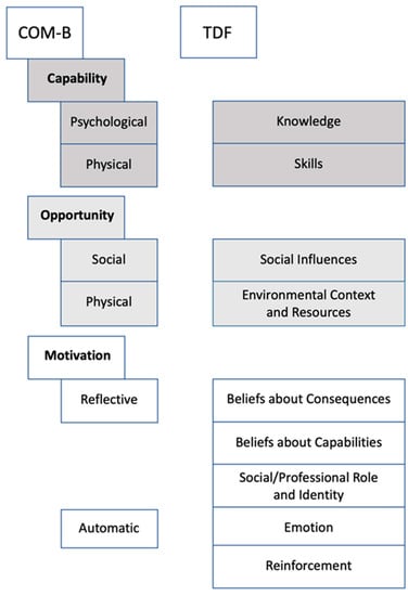 Negative capability: how to embrace intellectual uncertainty