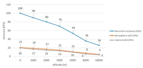 https://www.mdpi.com/jcm/jcm-10-01622/article_deploy/html/images/jcm-10-01622-g001-550.jpg