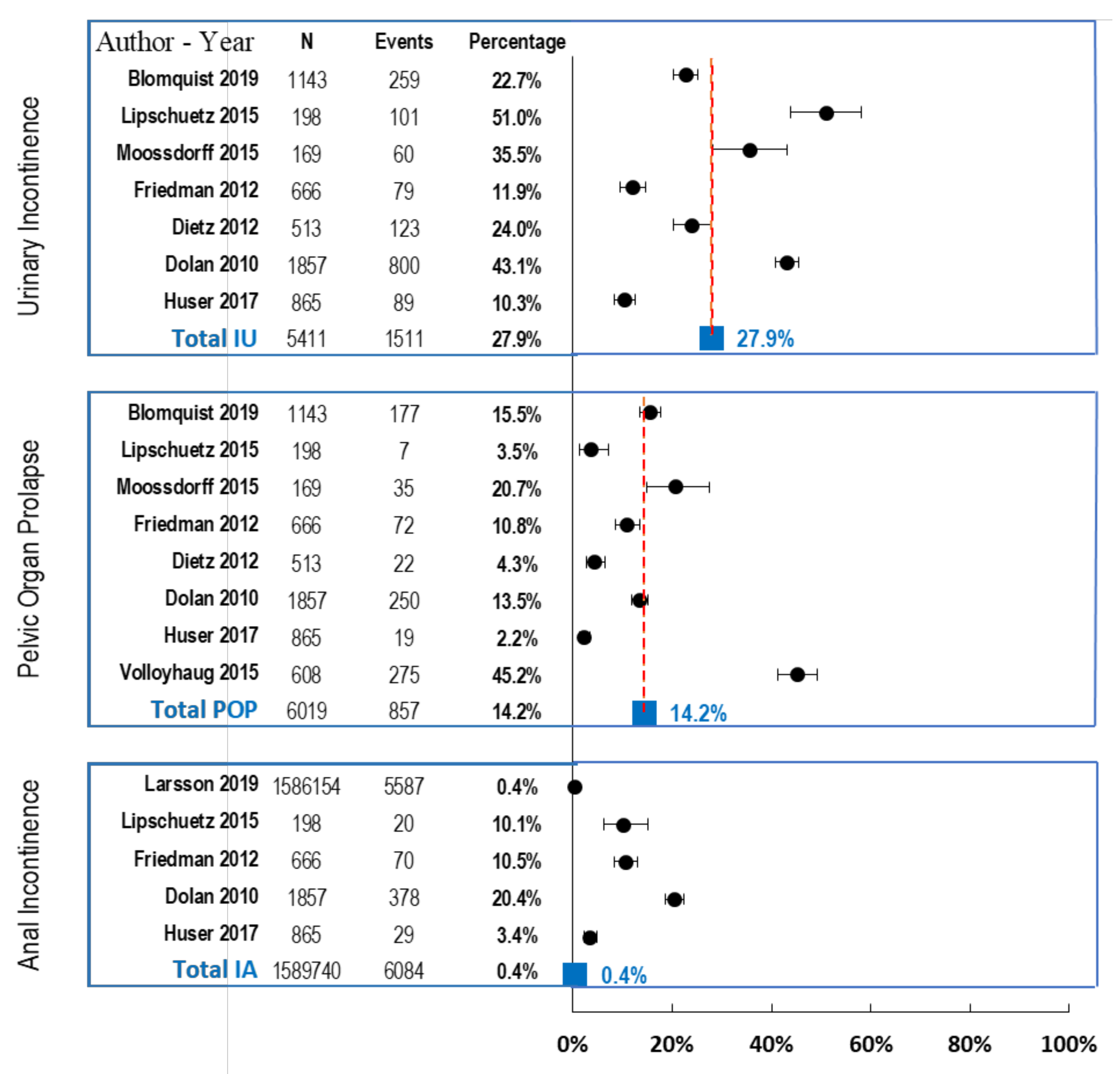 Jcm 10 01652 g002 Jcm 10 01652 g002